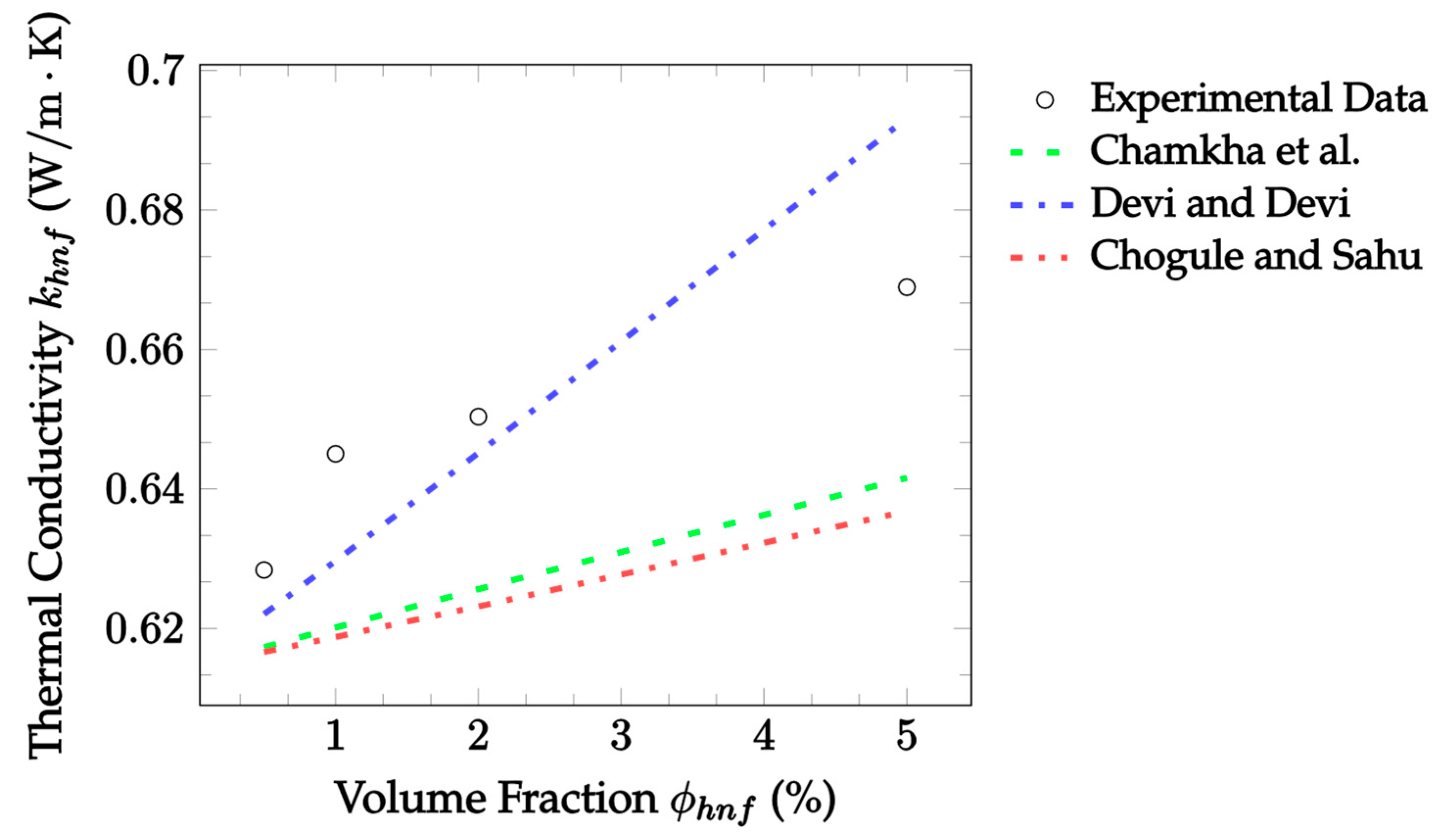 Nanomaterials 12 02847 g014