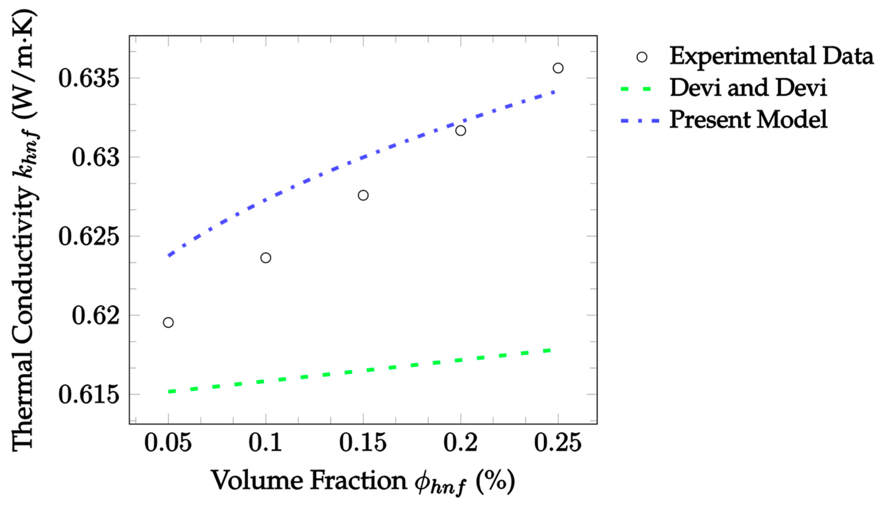 Nanomaterials 12 02847 g015
