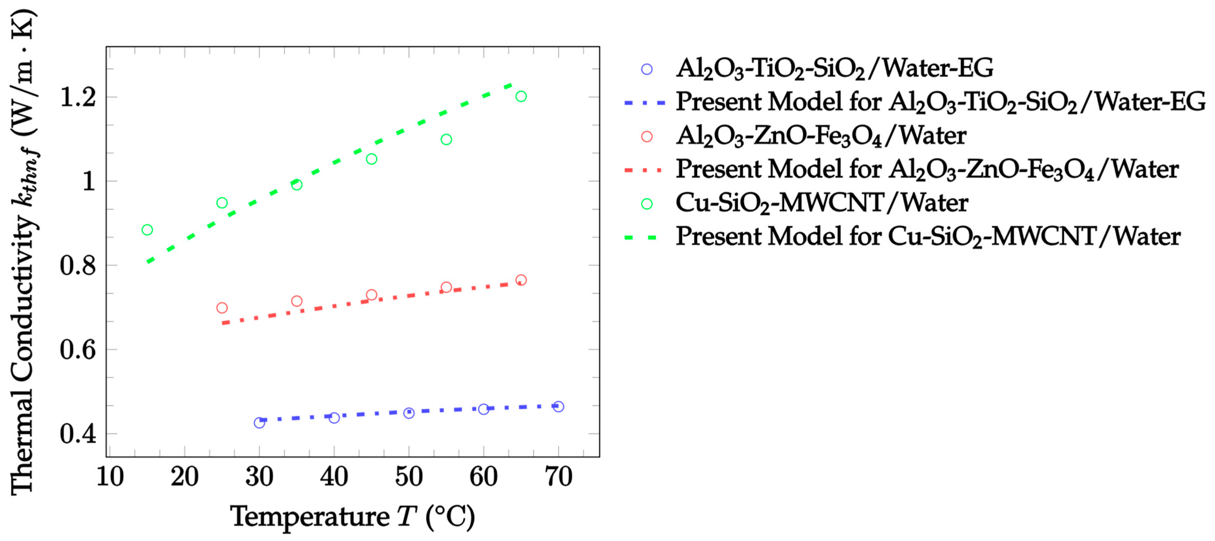 Nanomaterials 12 02847 g016