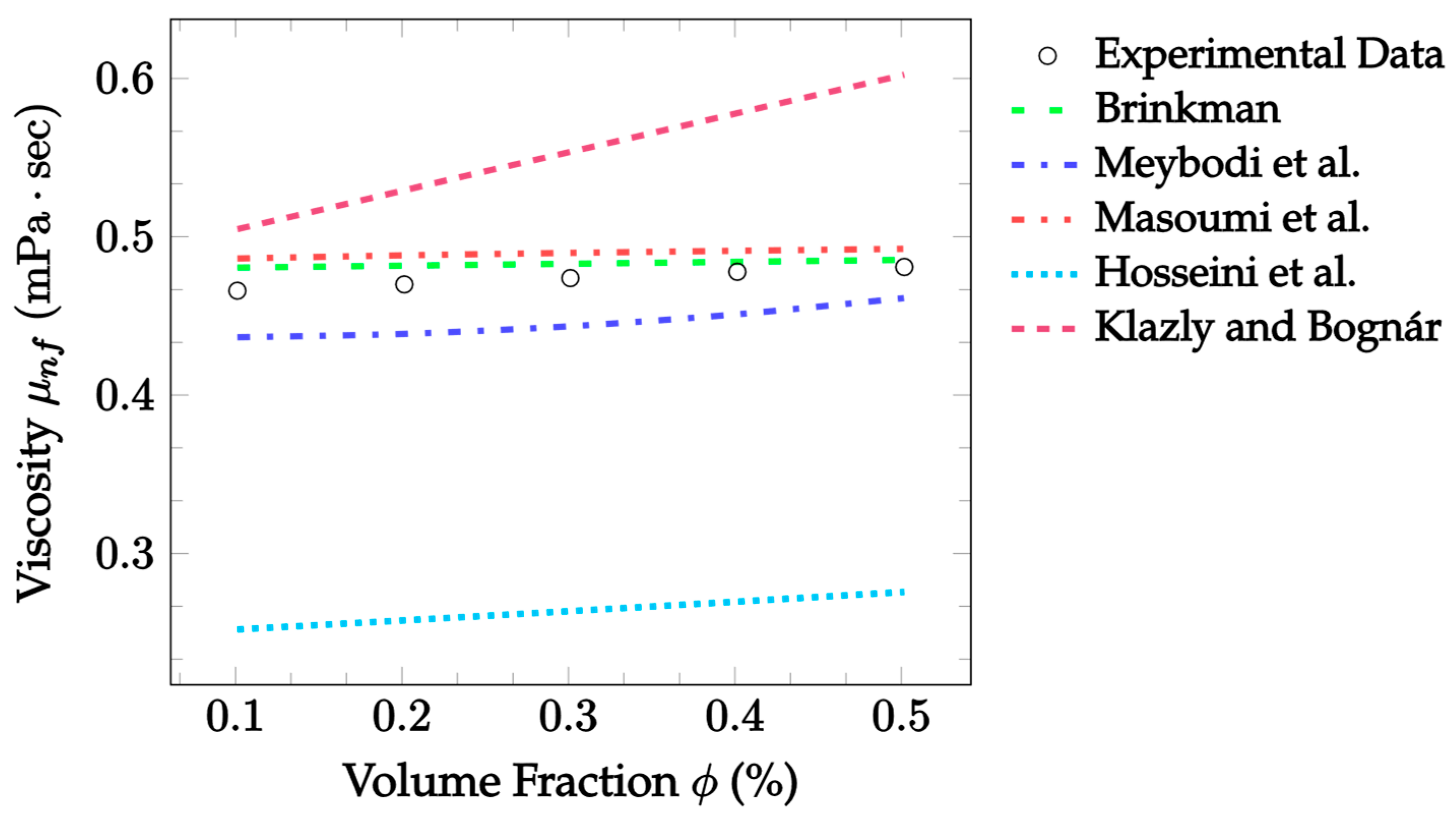 Nanomaterials 12 02847 g017