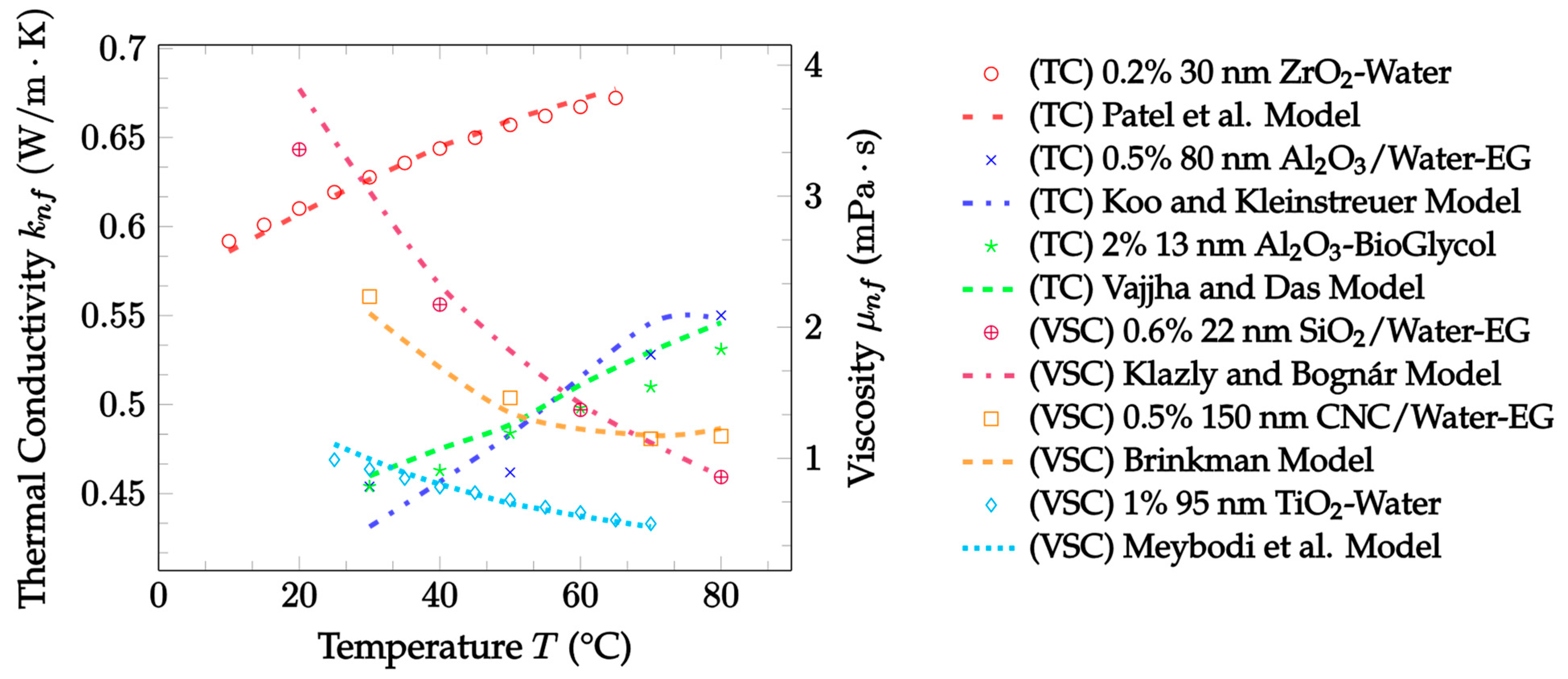 Nanomaterials 12 02847 g019
