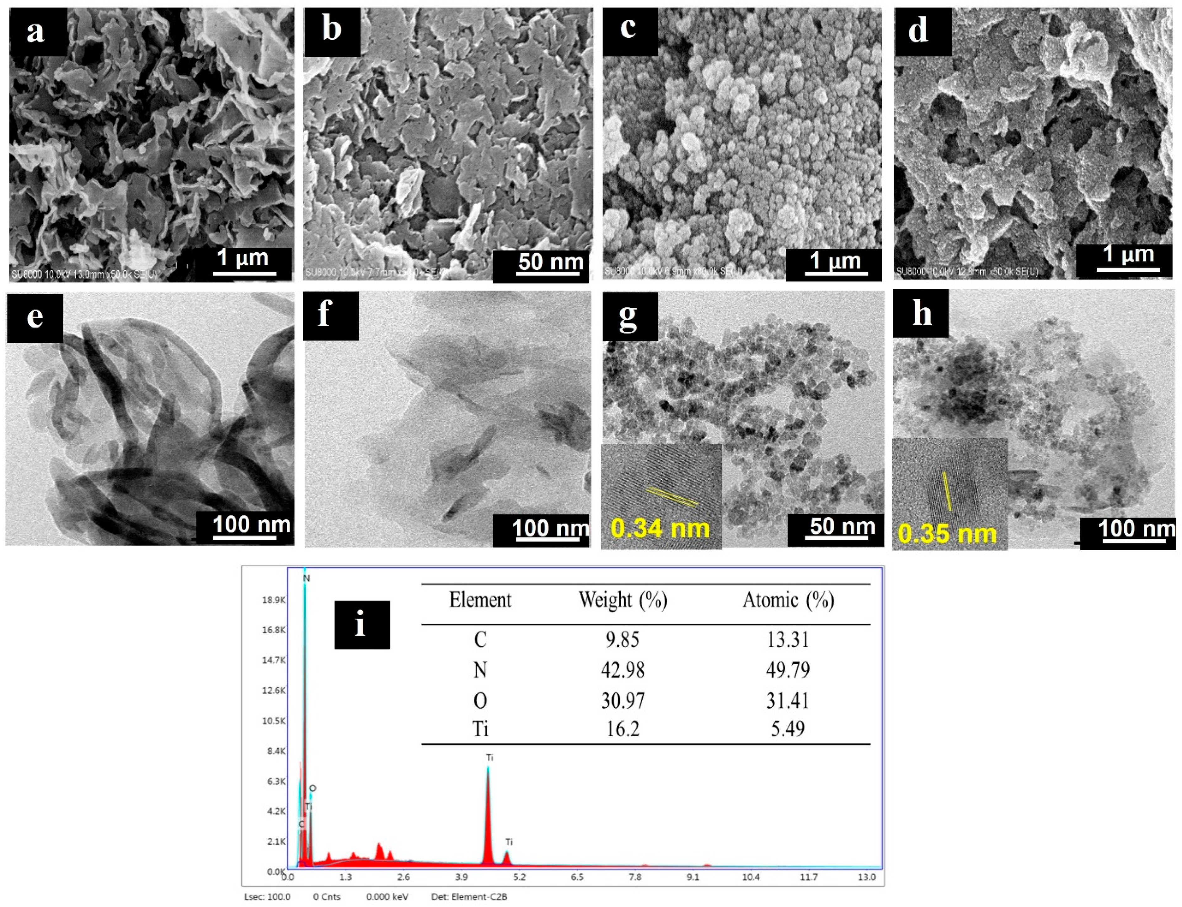 Nanomaterials 12 02852 g003