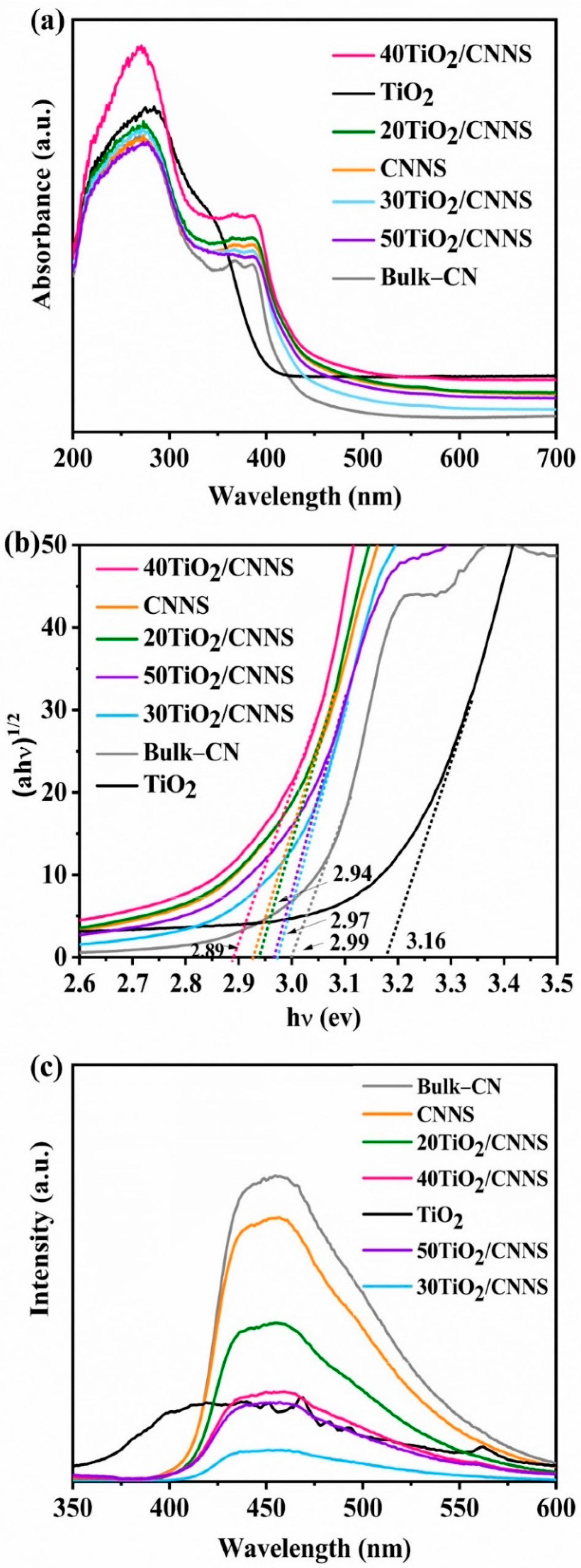 Nanomaterials 12 02852 g004