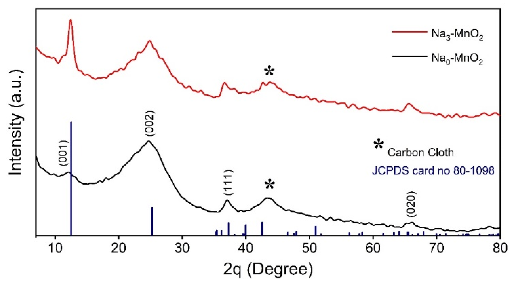 Nanomaterials 12 02856 g001