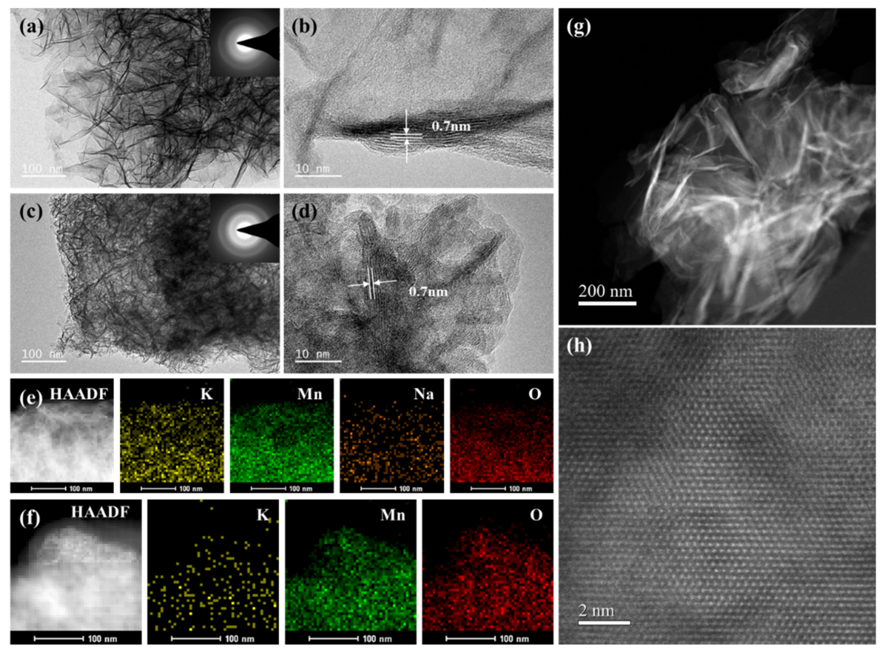 Nanomaterials 12 02856 g003