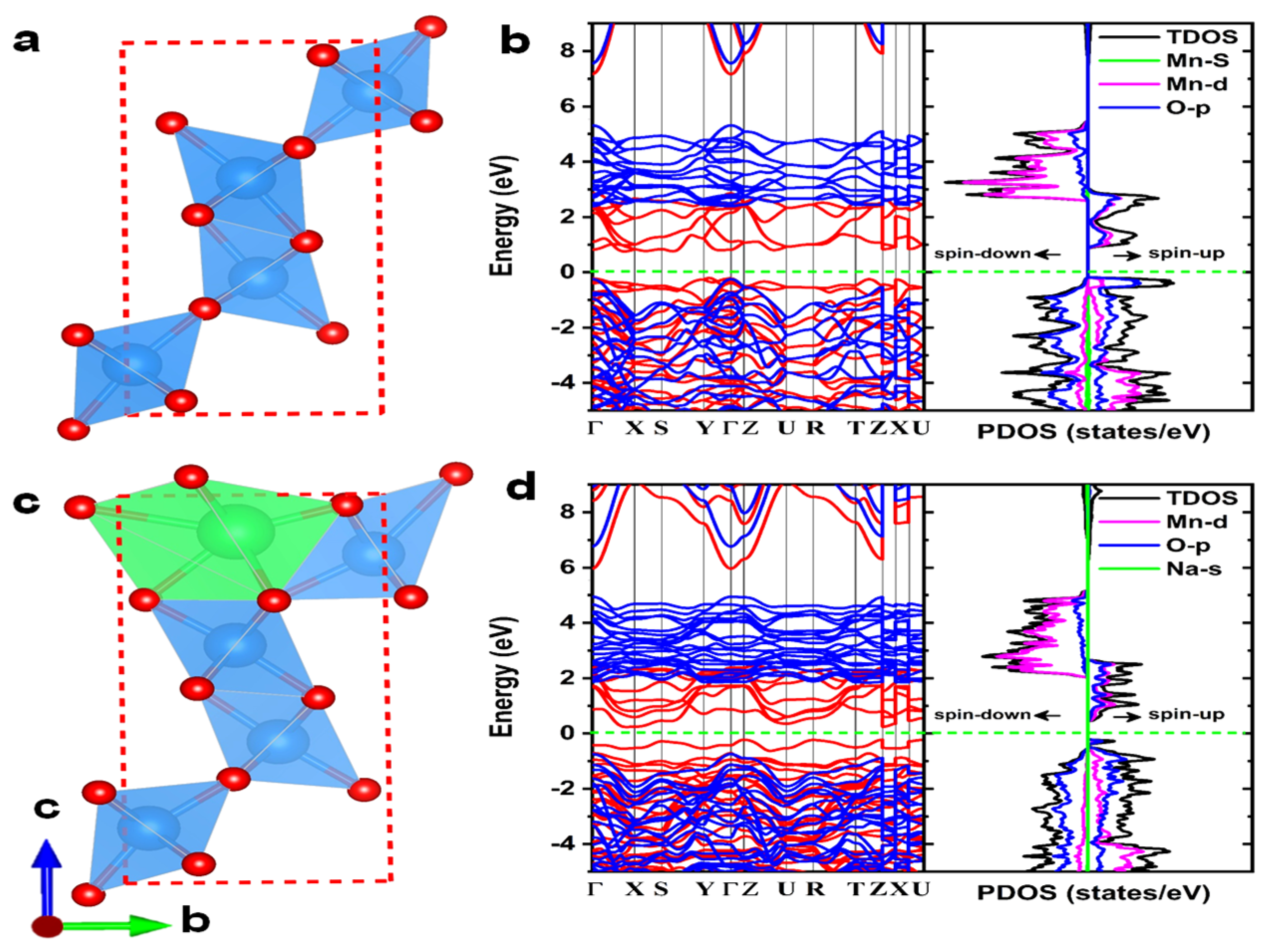 Nanomaterials 12 02856 g007