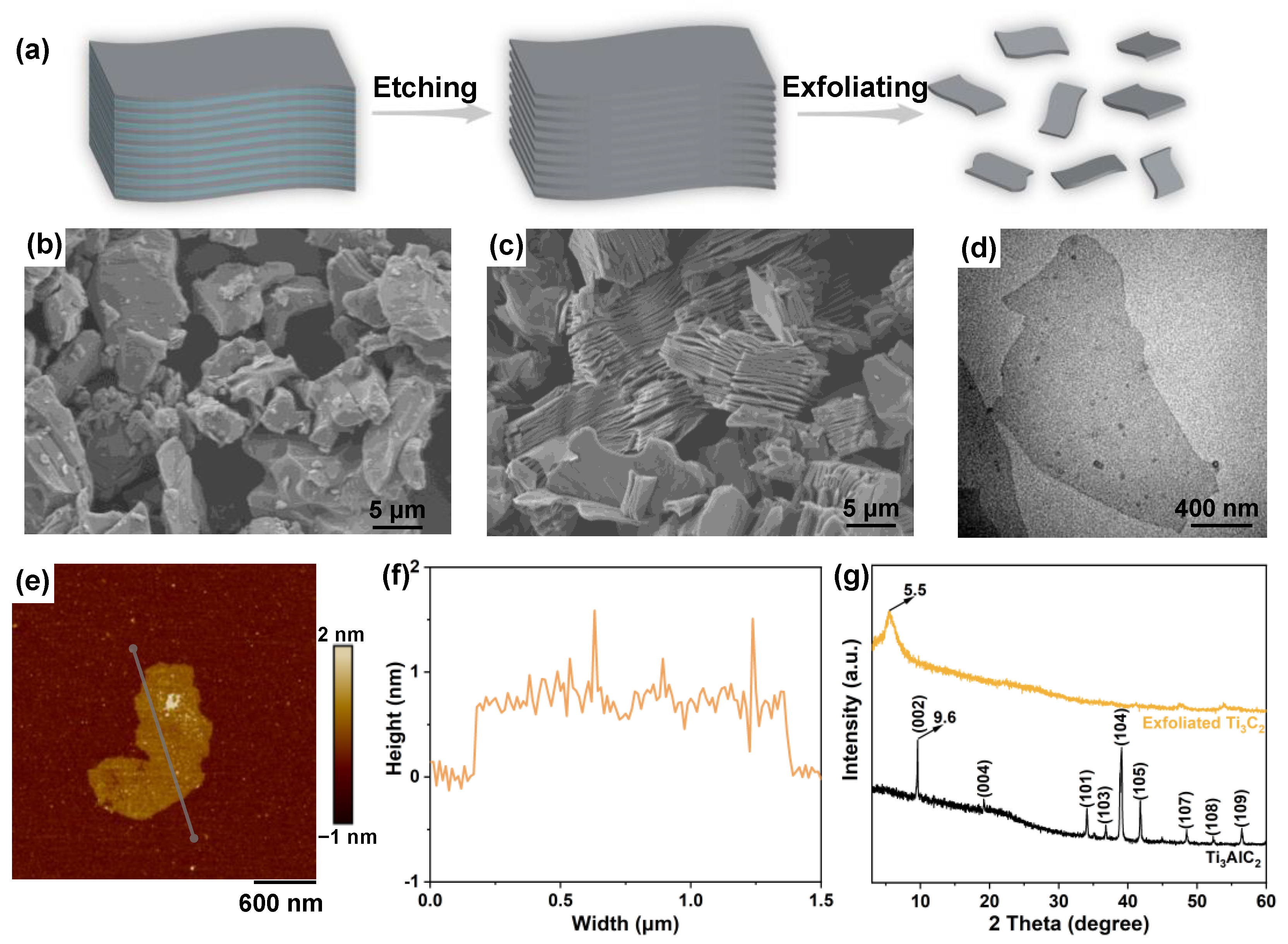 Nanomaterials | Free Full-Text | 3D Printing of Ultrathin MXene 