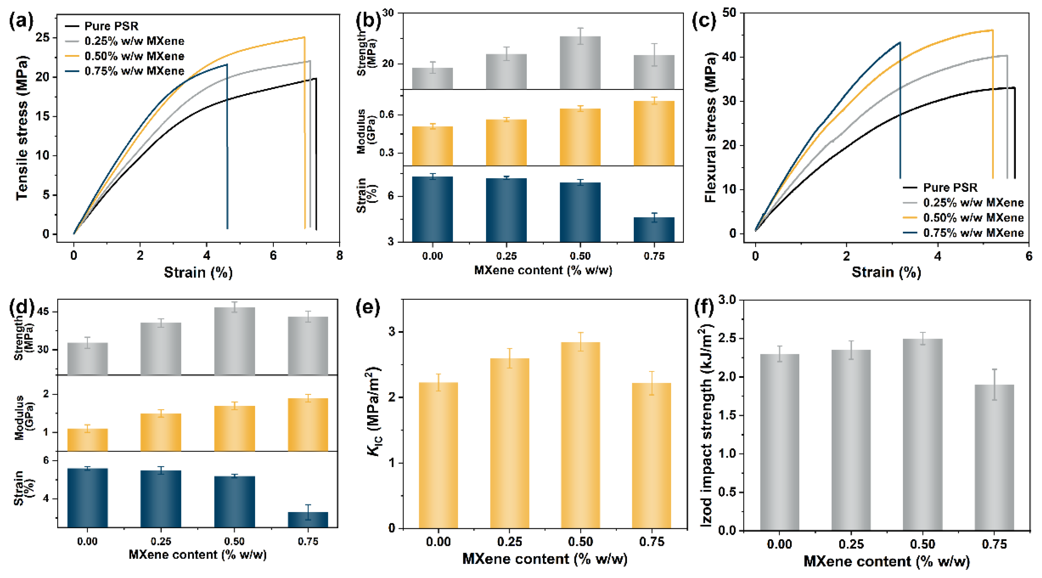 Nanomaterials 12 02862 g003