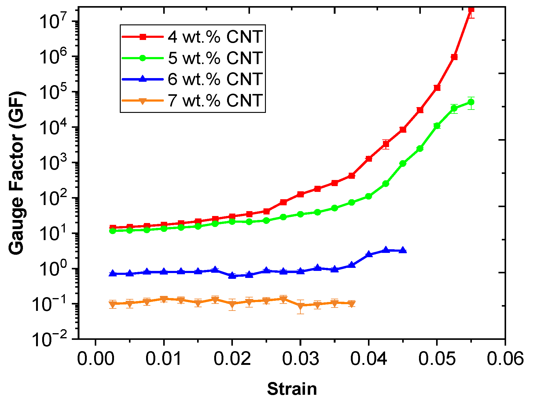Nanomaterials 12 02878 g006