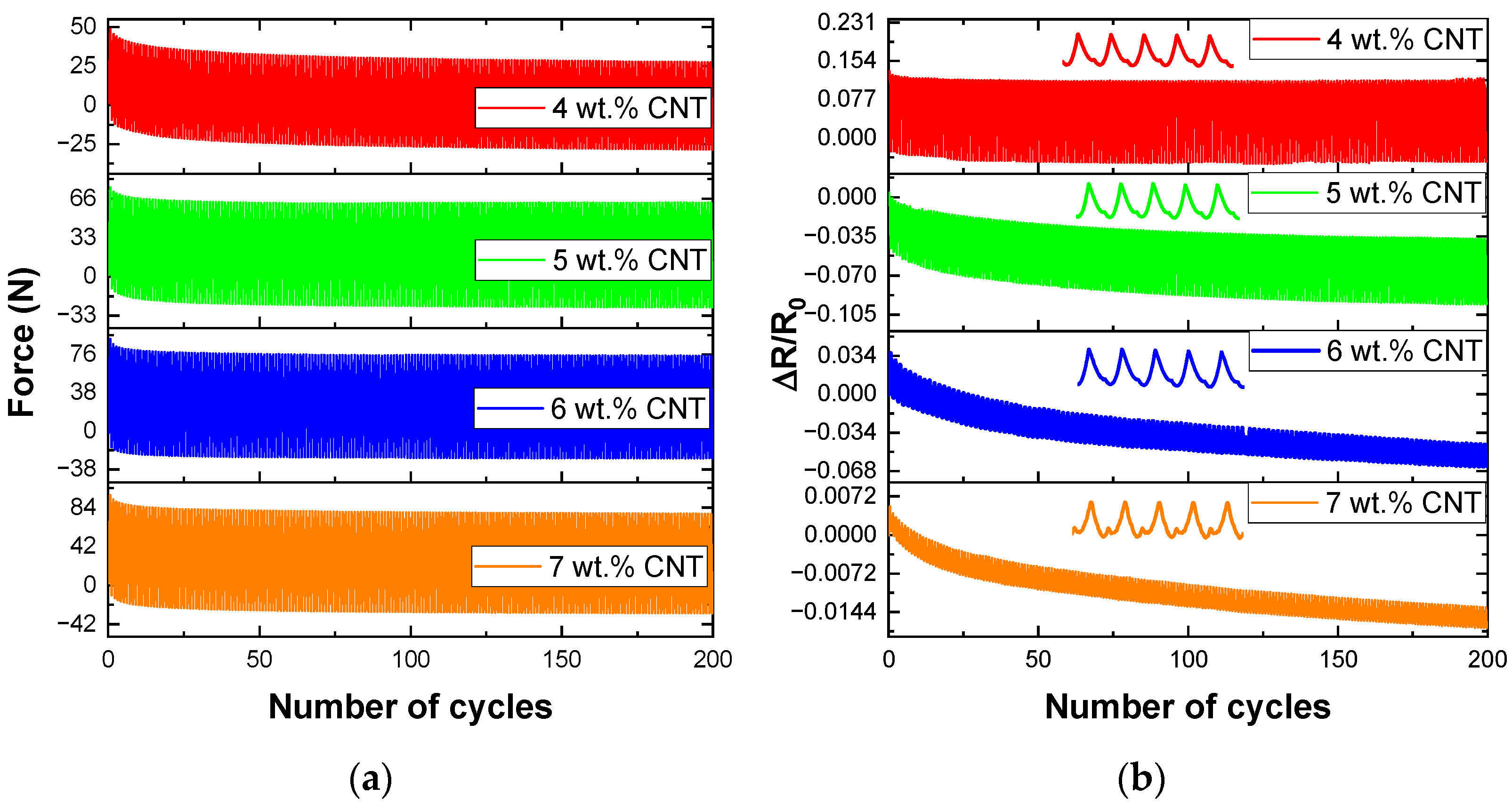 Nanomaterials 12 02878 g007