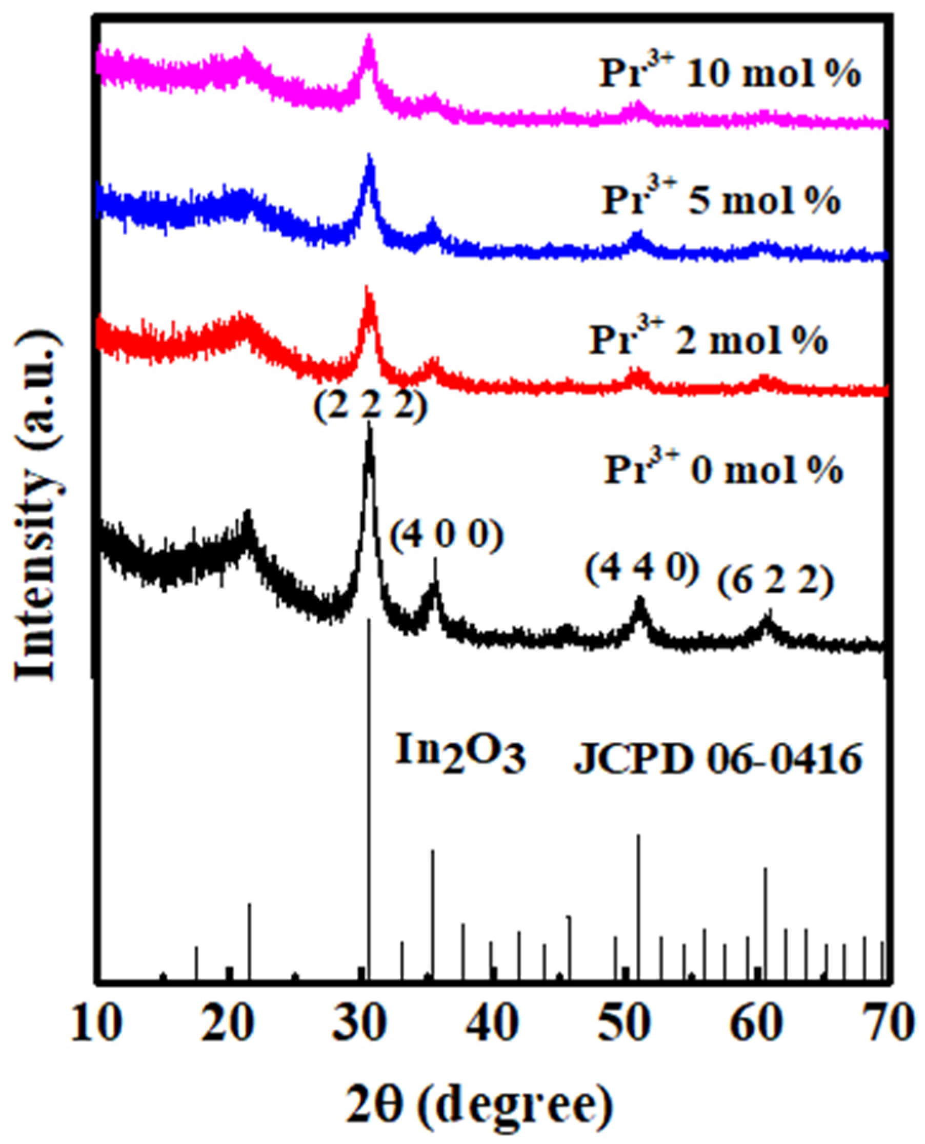 Nanomaterials 12 02880 g002