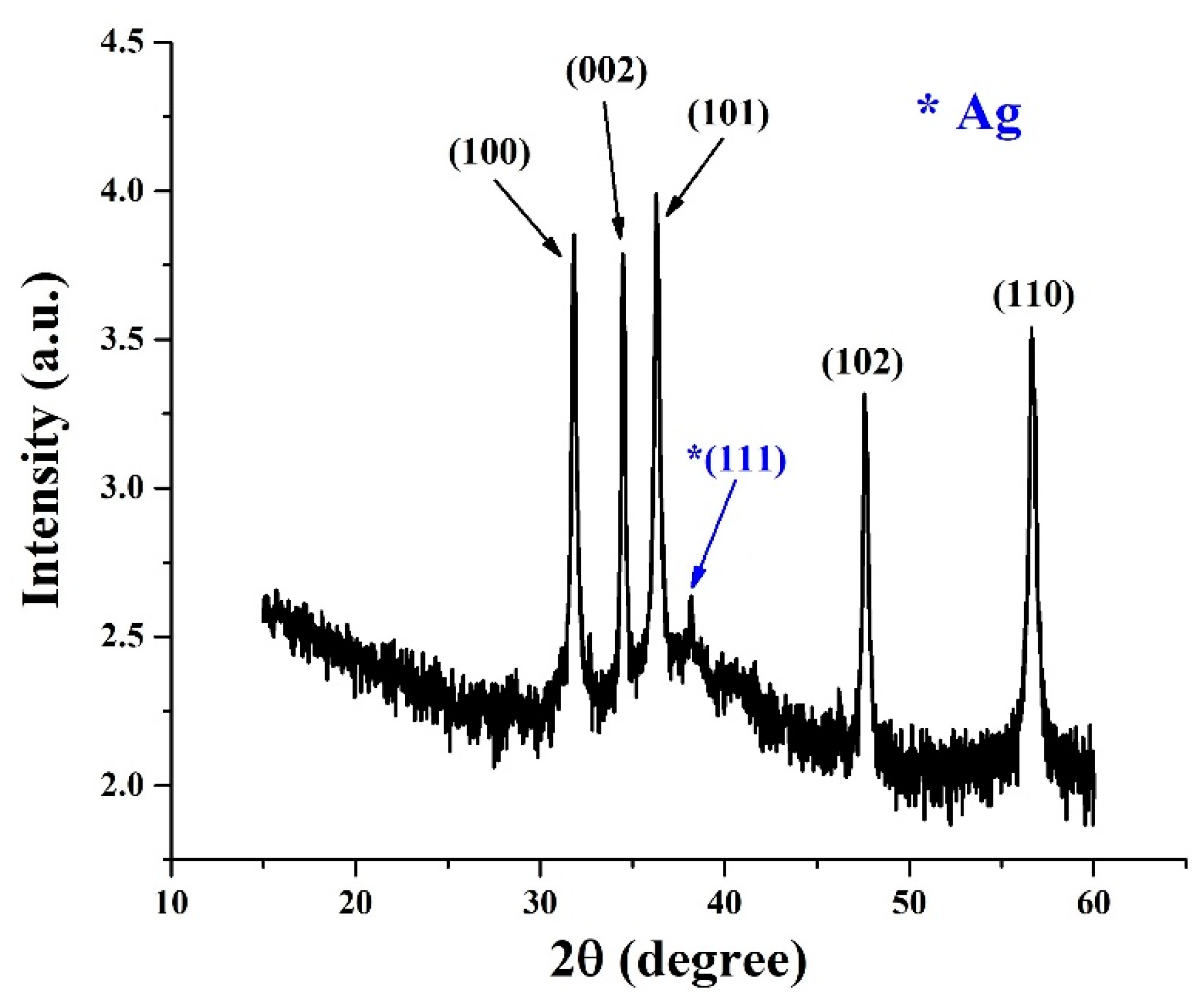 Nanomaterials 12 02882 g002