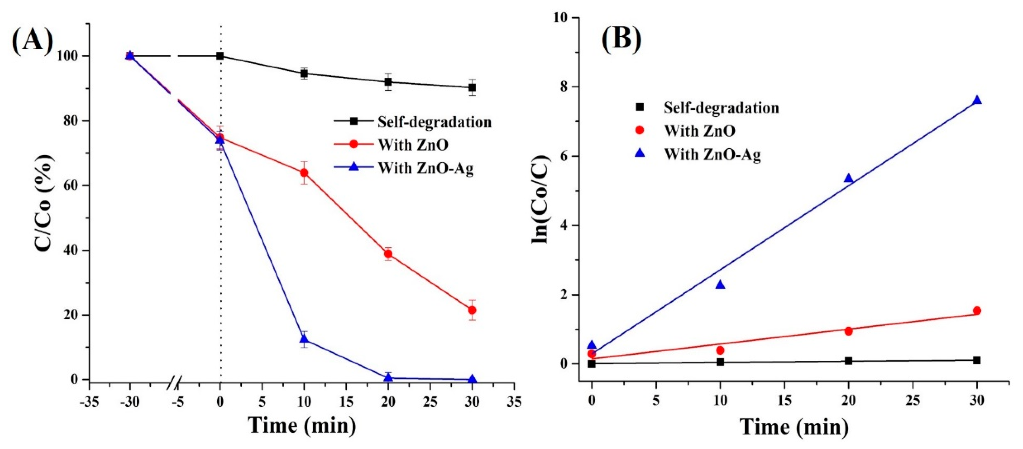 Nanomaterials 12 02882 g003