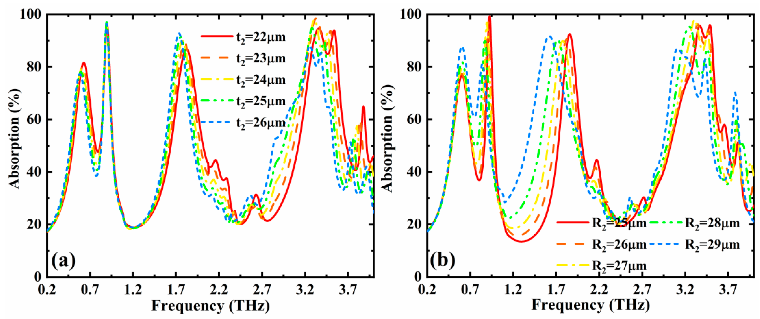 Nanomaterials 12 02883 g006