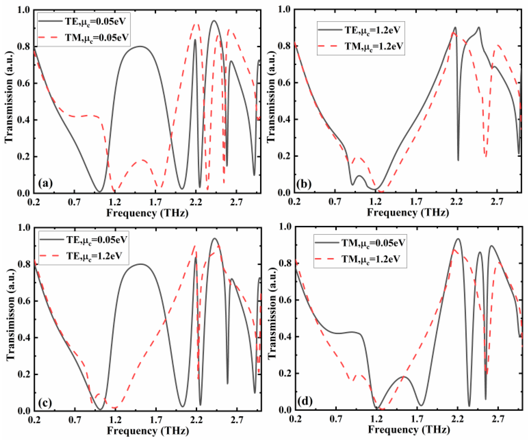 Nanomaterials 12 02883 g007