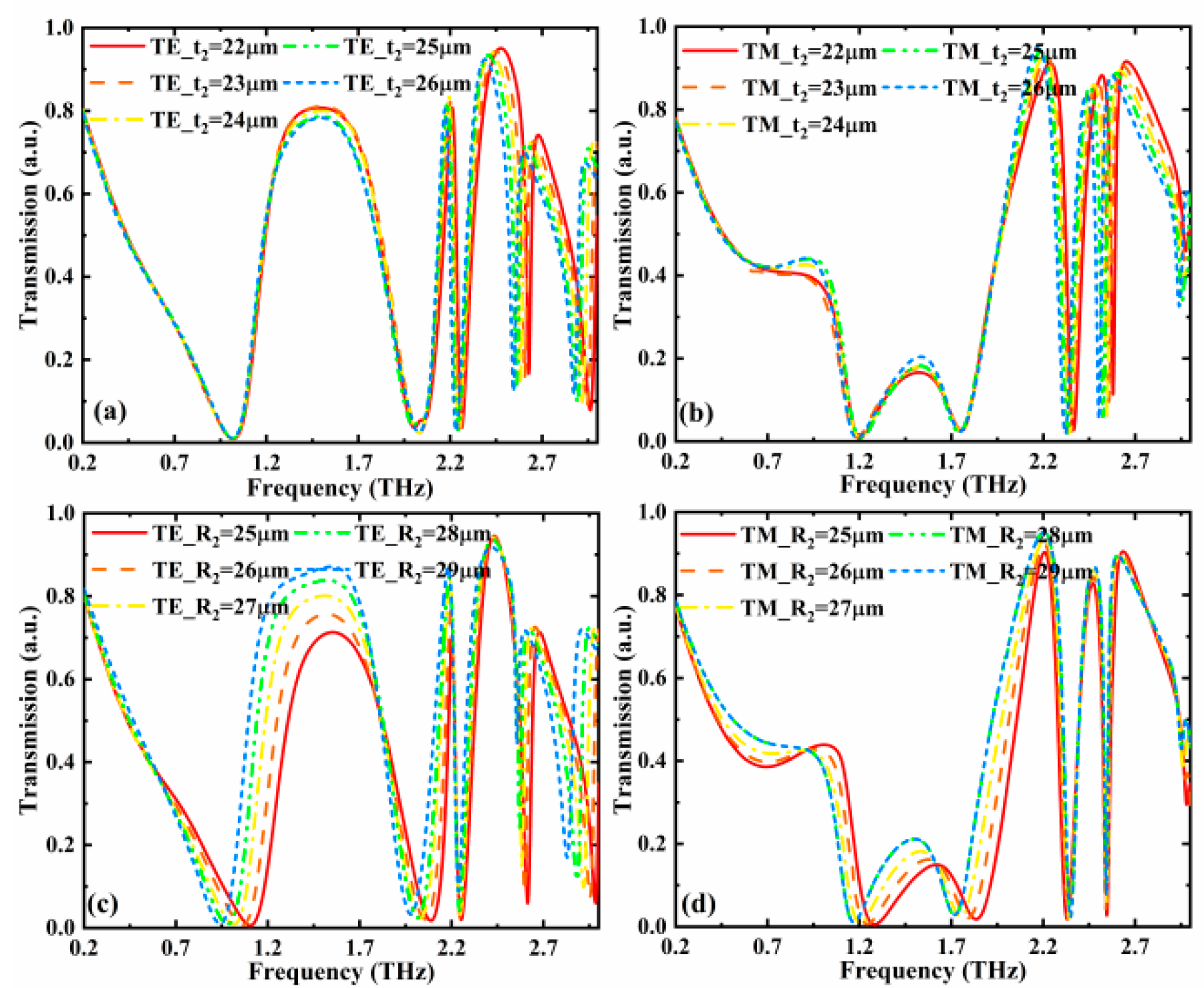 Nanomaterials 12 02883 g008