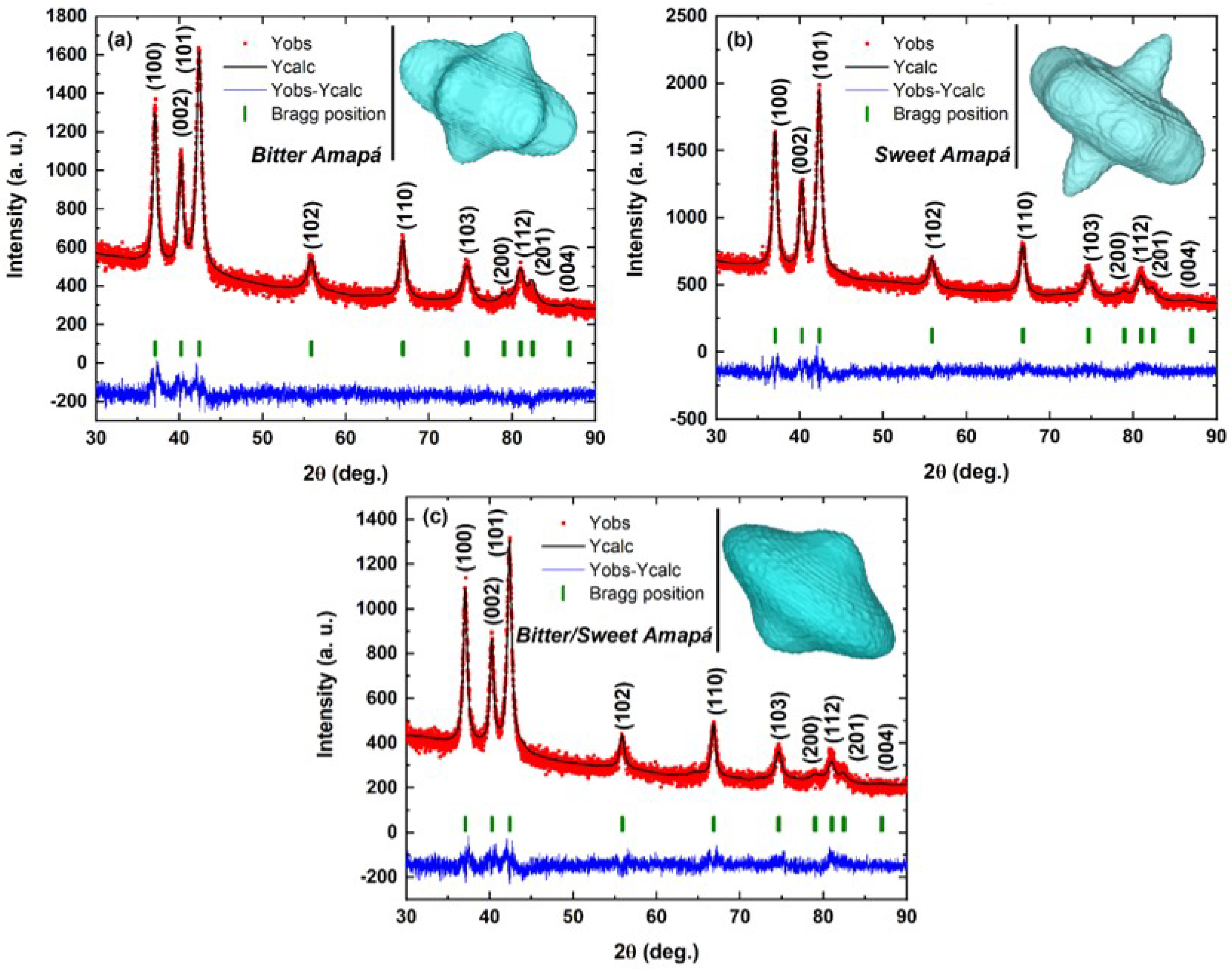 Nanomaterials 12 02889 g001 Nanomaterials 12 02889 g001