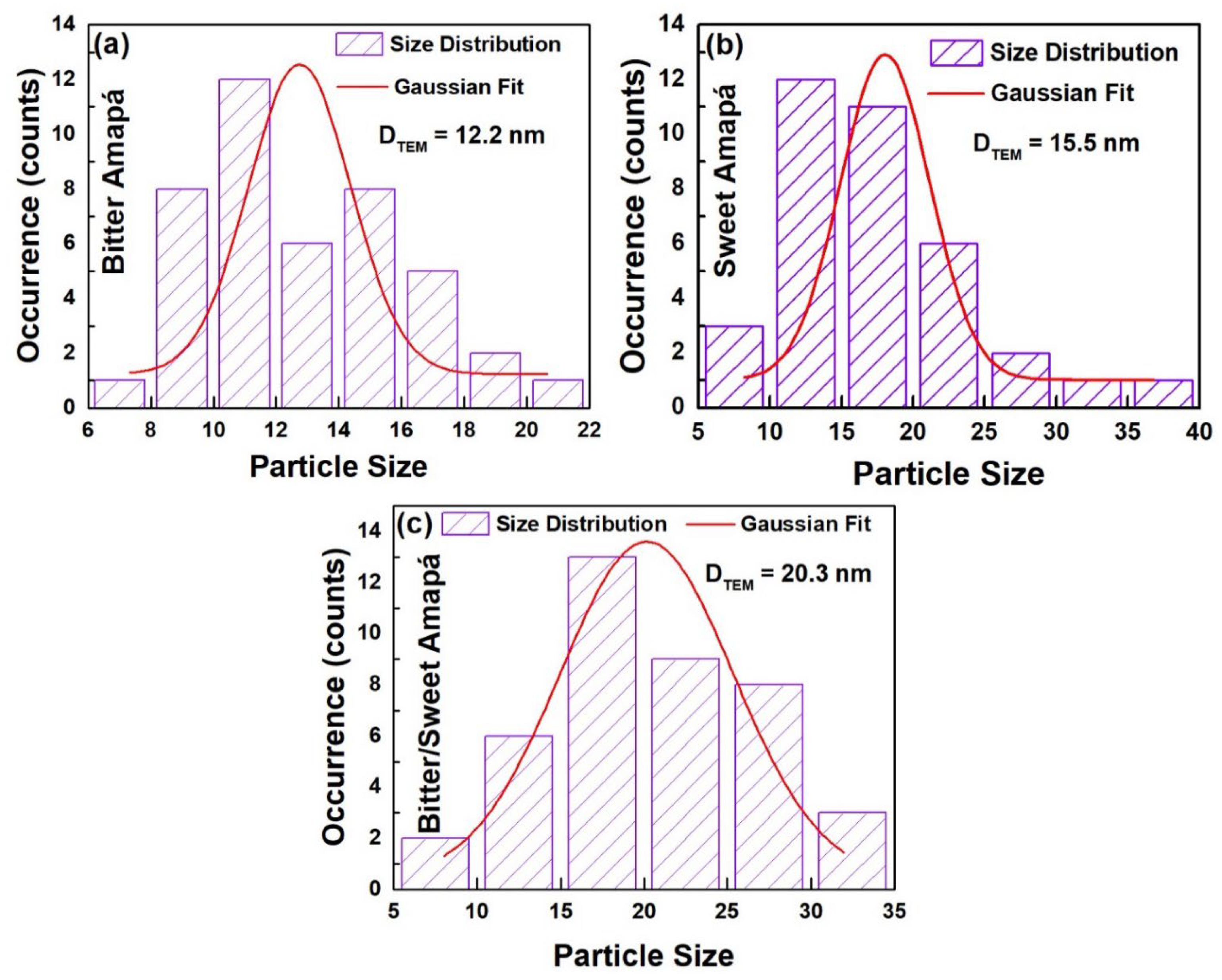 Nanomaterials 12 02889 g003 Nanomaterials 12 02889 g003