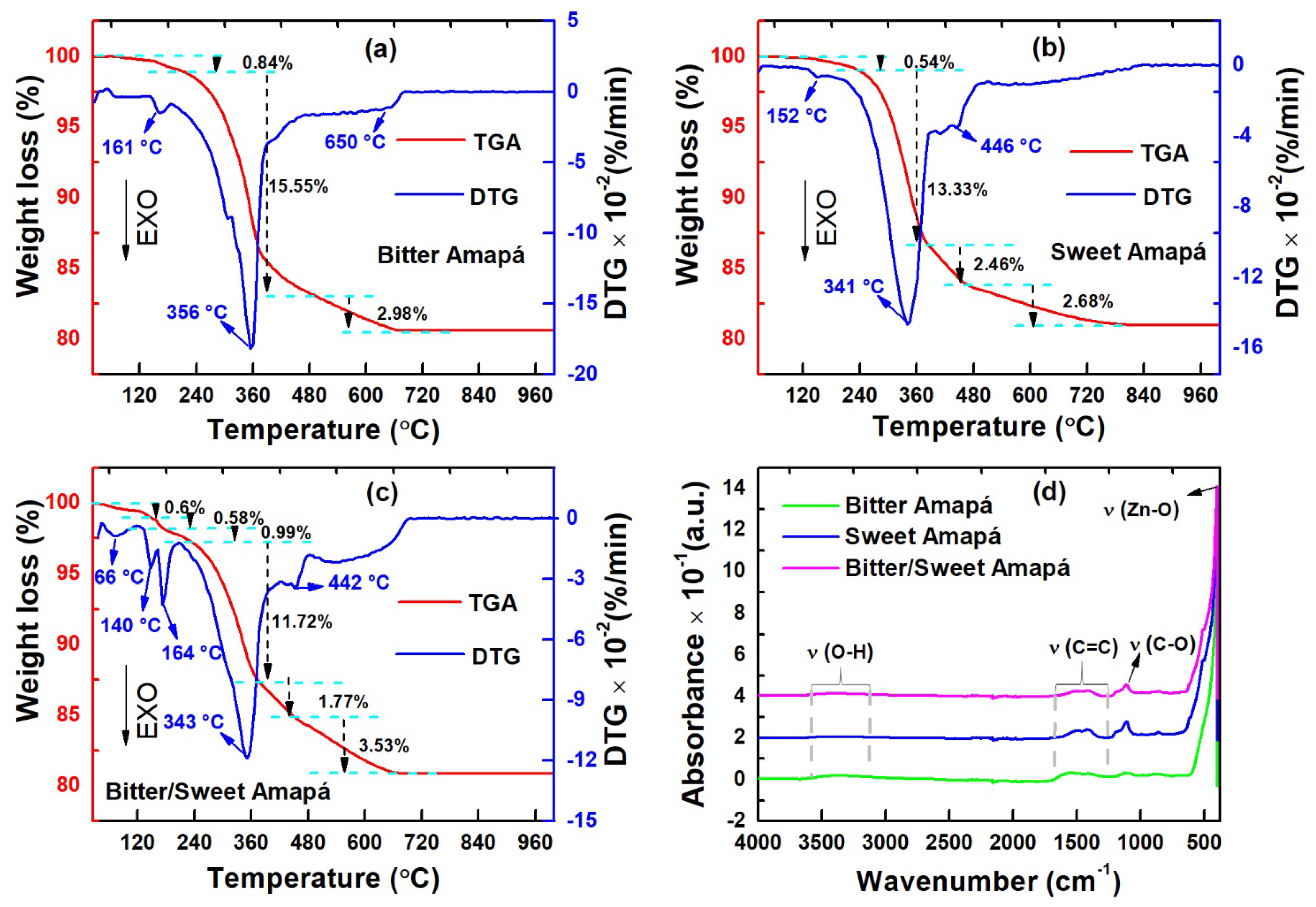 Nanomaterials 12 02889 g004 Nanomaterials 12 02889 g004