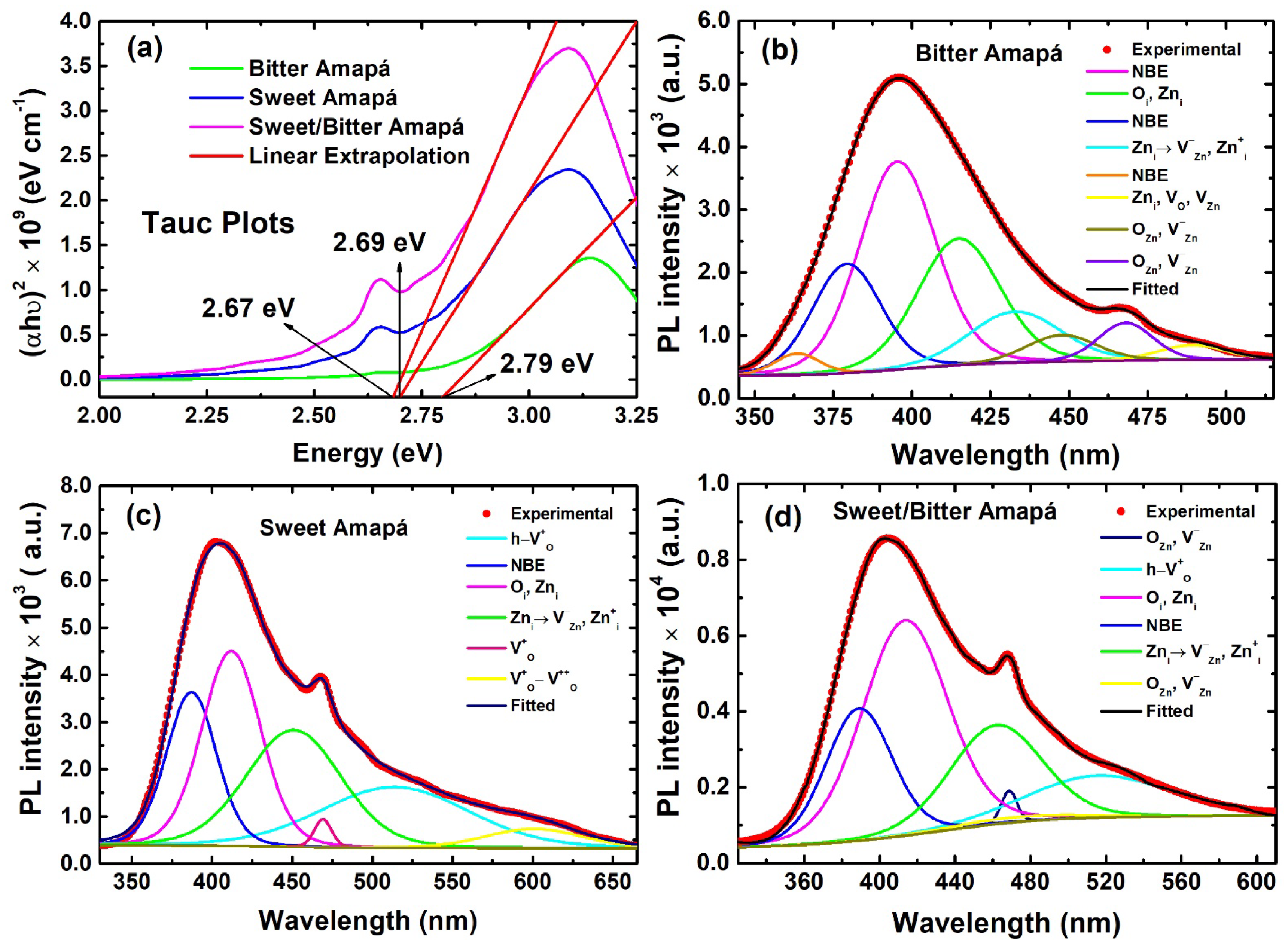 Nanomaterials 12 02889 g005 Nanomaterials 12 02889 g005