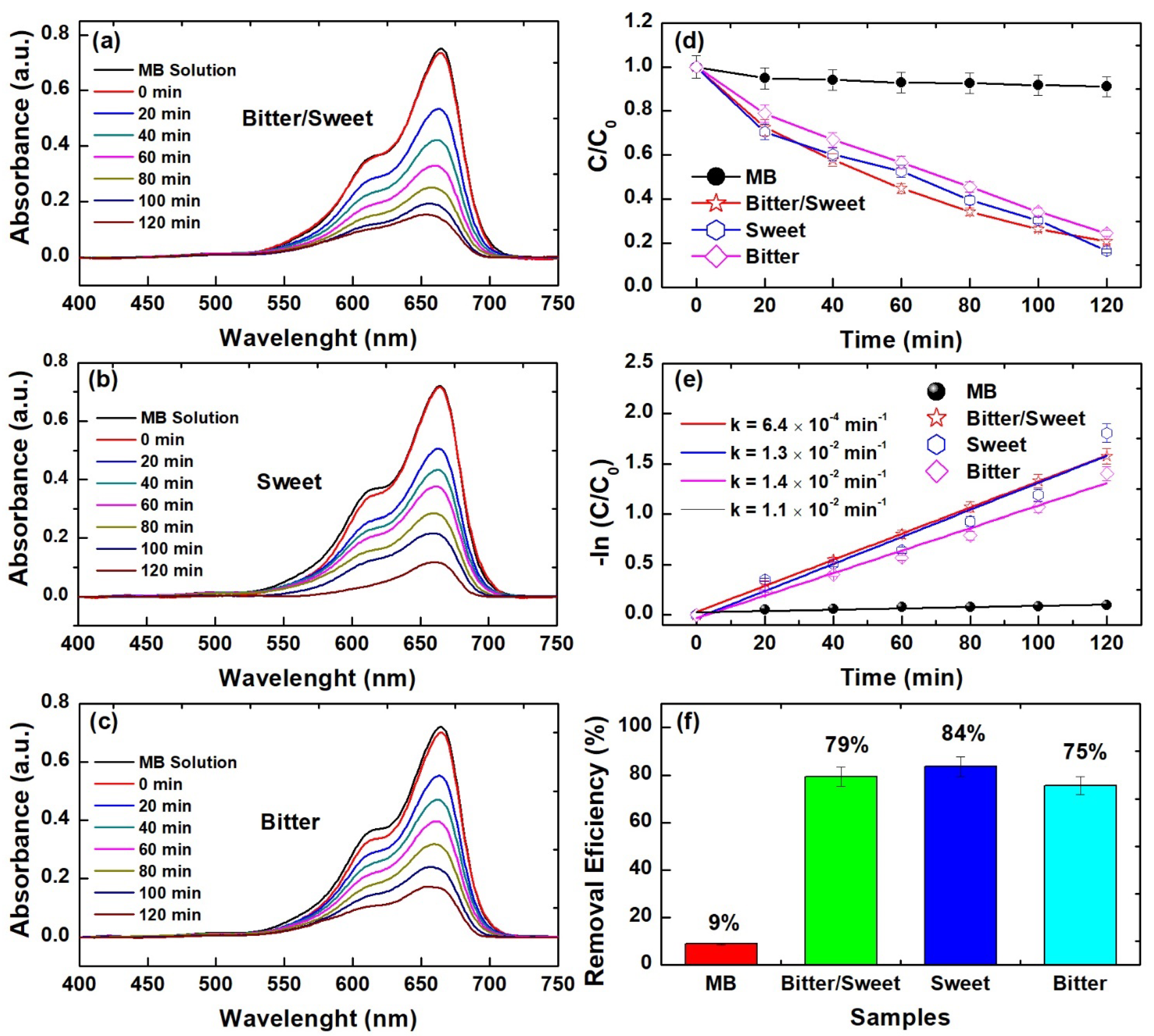 Nanomaterials 12 02889 g006 Nanomaterials 12 02889 g006