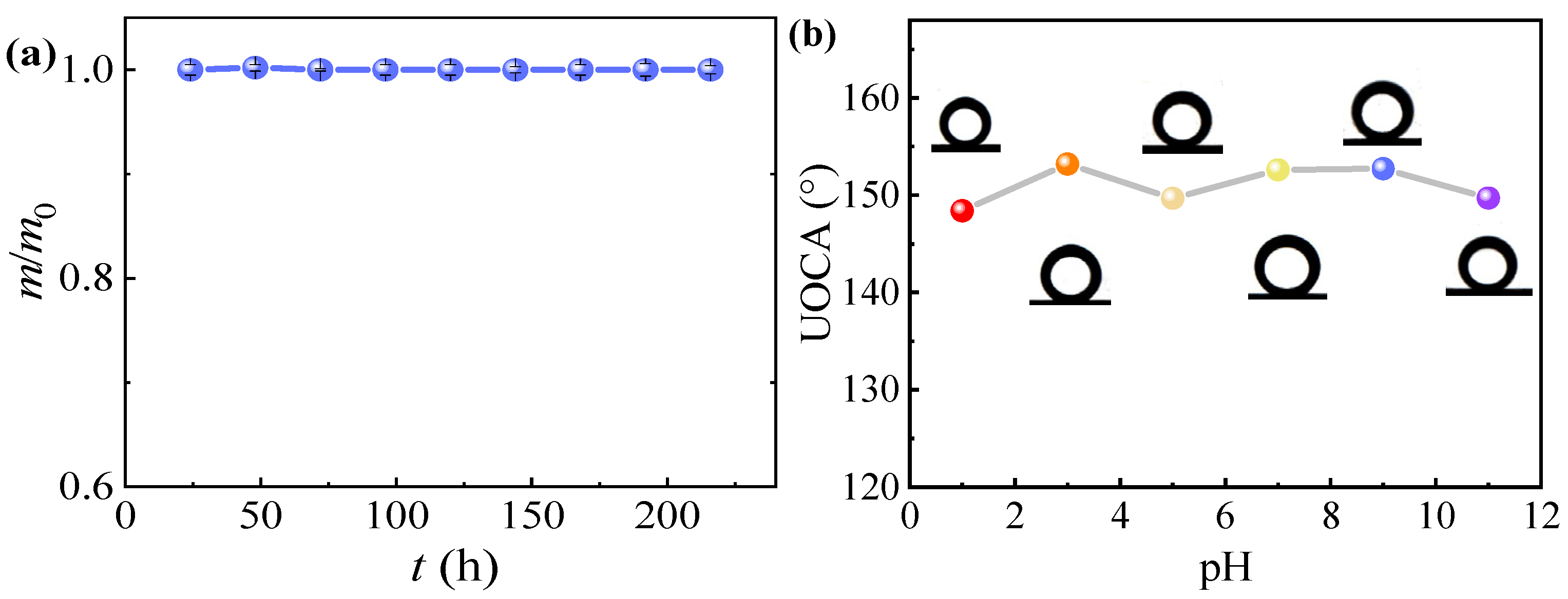 Nanomaterials 12 02895 g004