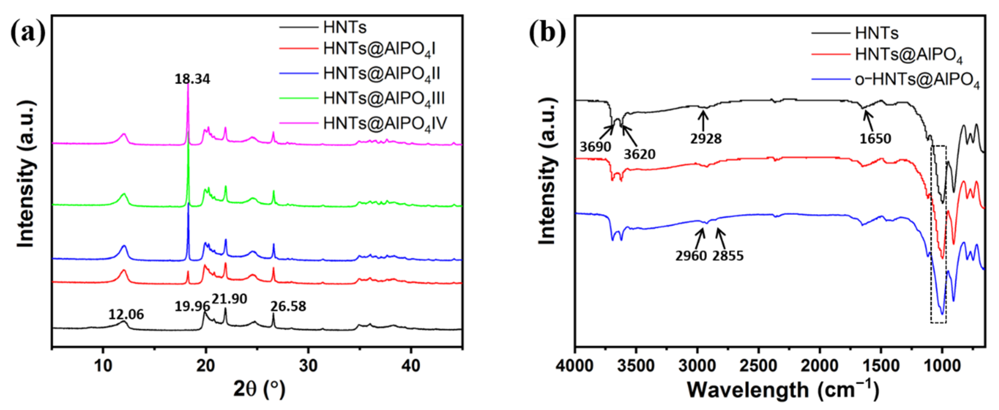 Nanomaterials 12 02896 g003