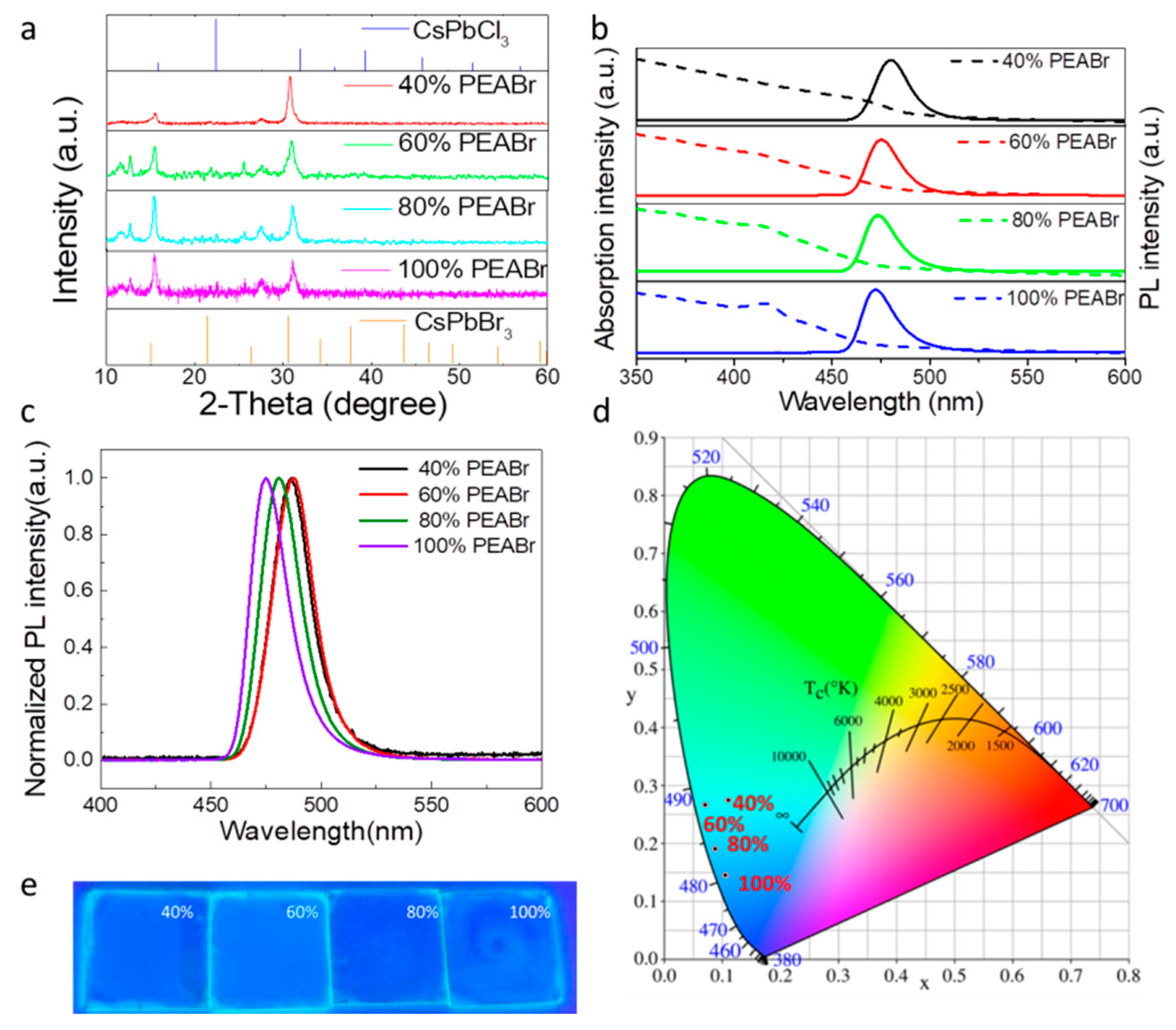 Nanomaterials 12 02906 g003