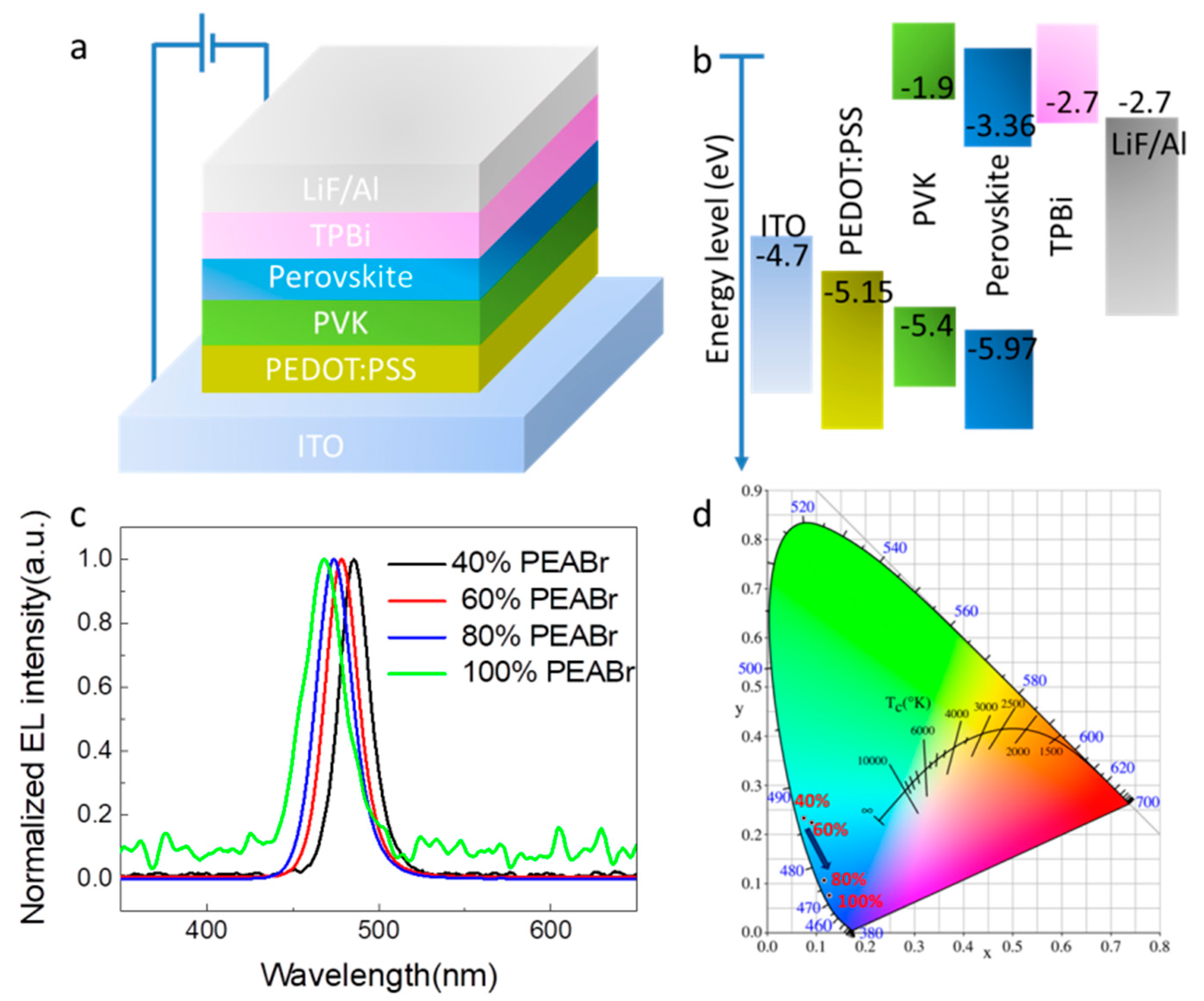 Nanomaterials 12 02906 g004
