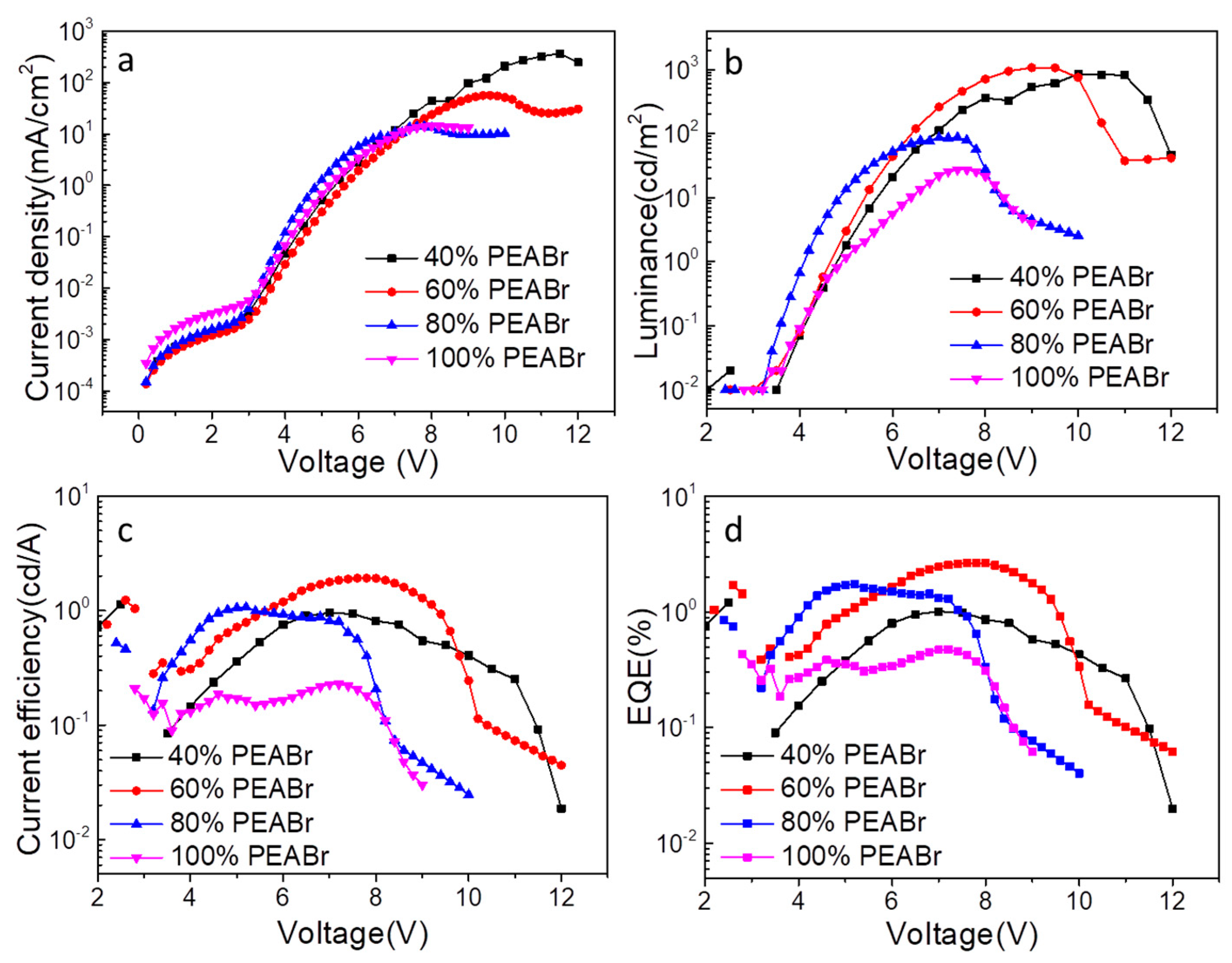 Nanomaterials 12 02906 g005
