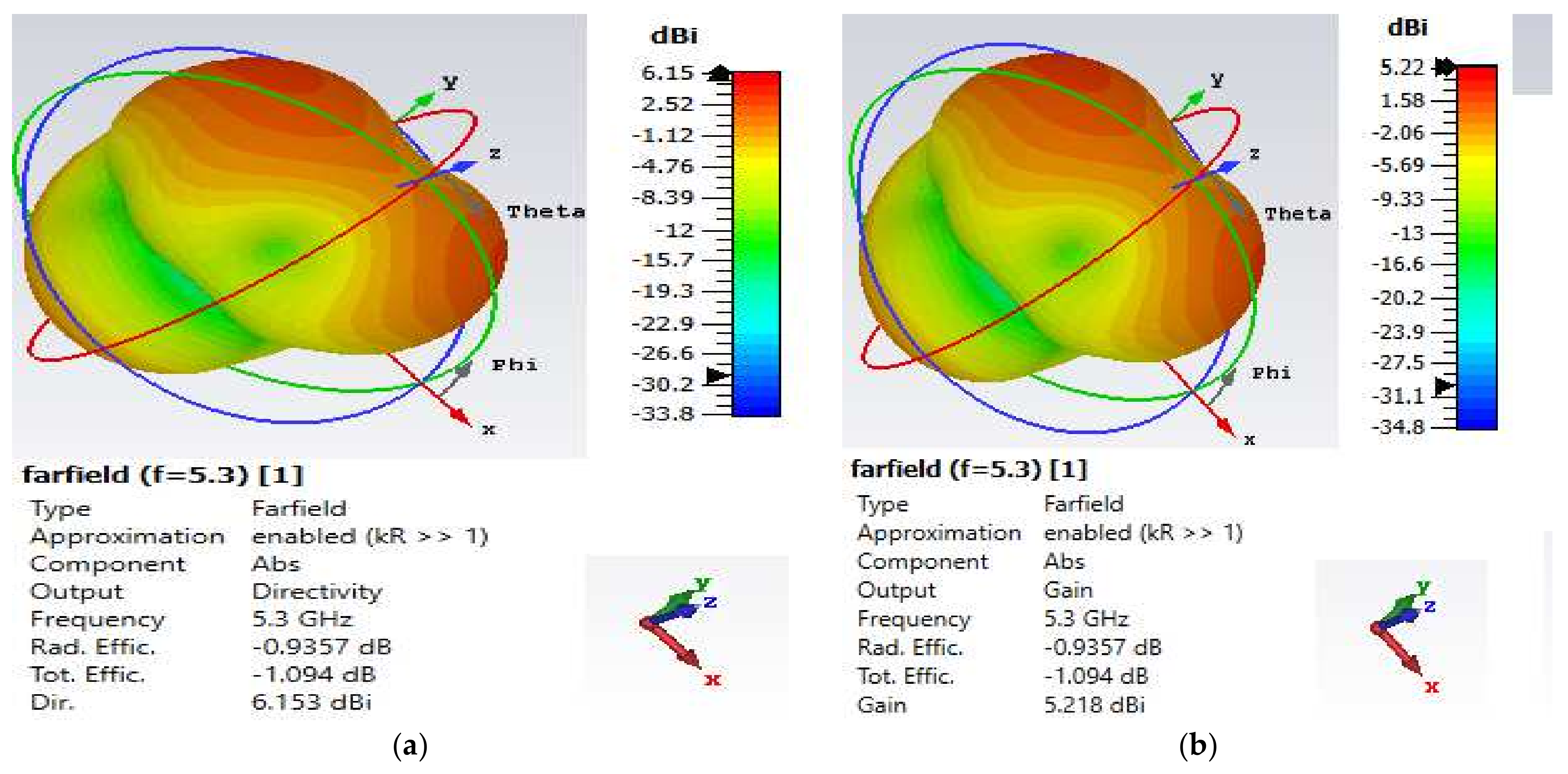 Nanomaterials 12 02911 g003