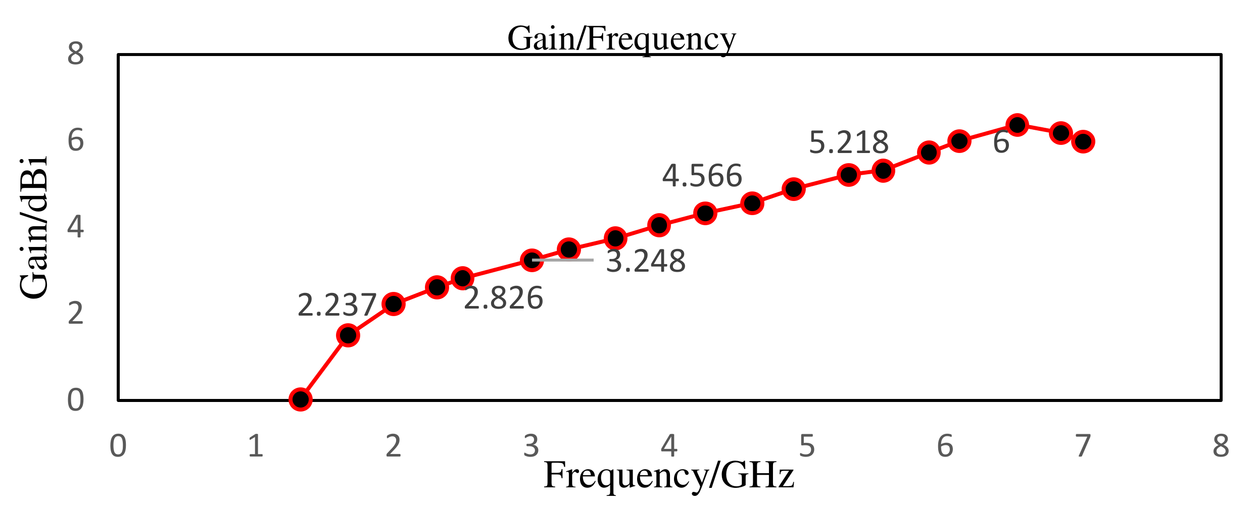 Nanomaterials 12 02911 g005