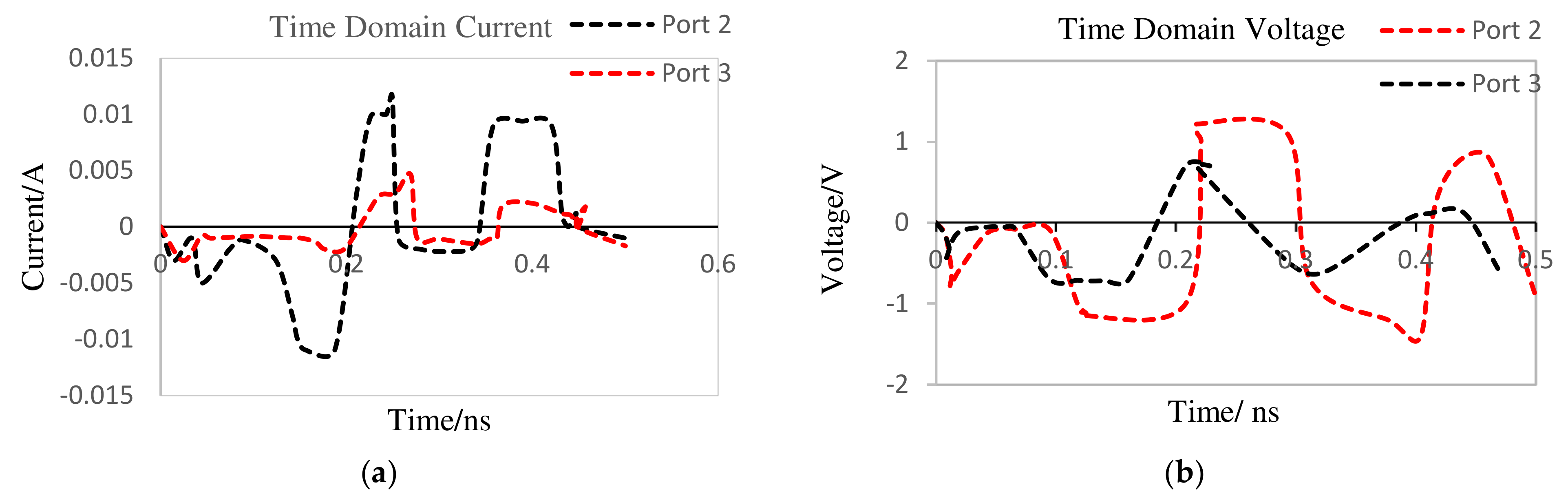 Nanomaterials 12 02911 g011