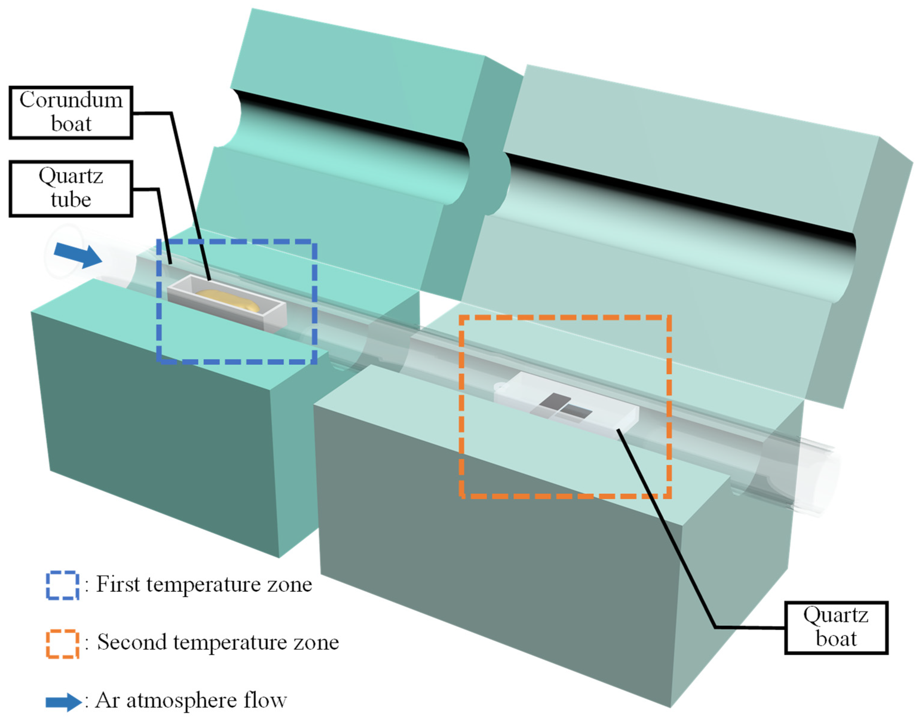 Nanomaterials 12 02913 g001