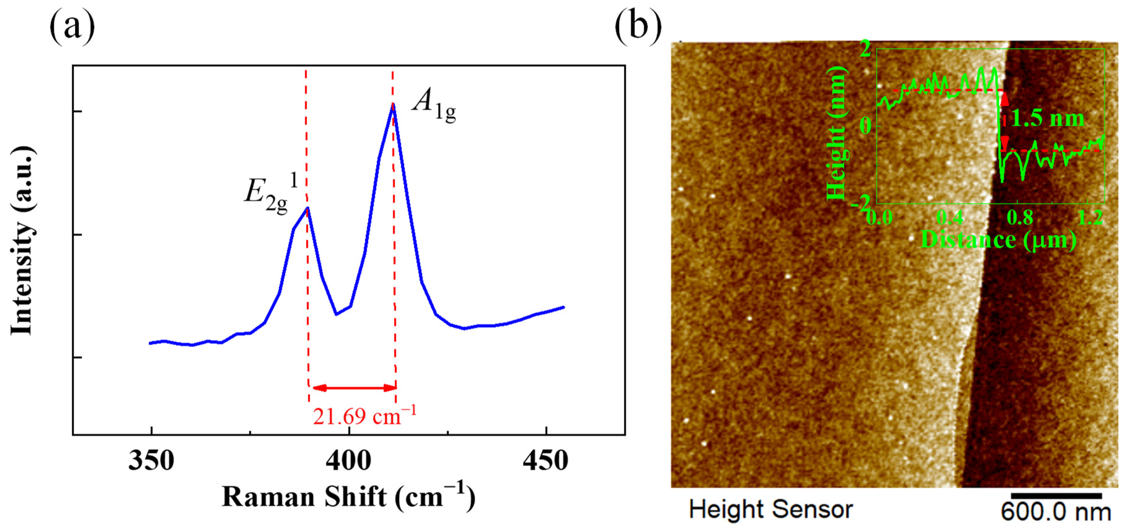 Nanomaterials 12 02913 g006