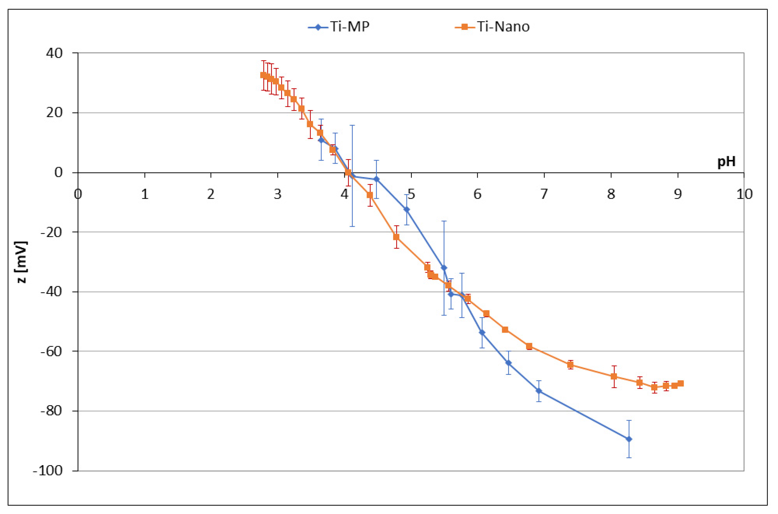 Nanomaterials 12 02916 g001