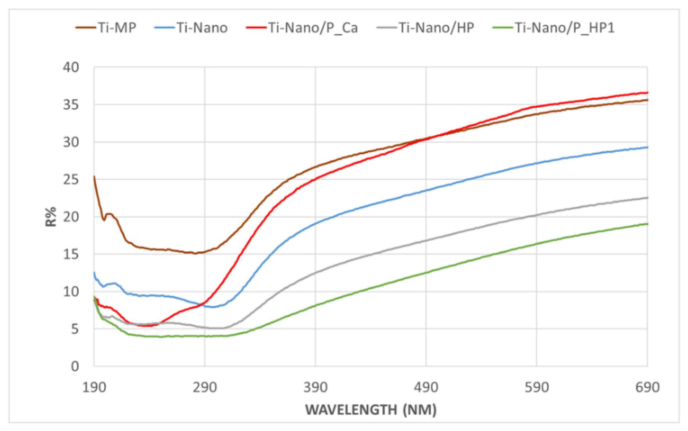 Nanomaterials 12 02916 g004