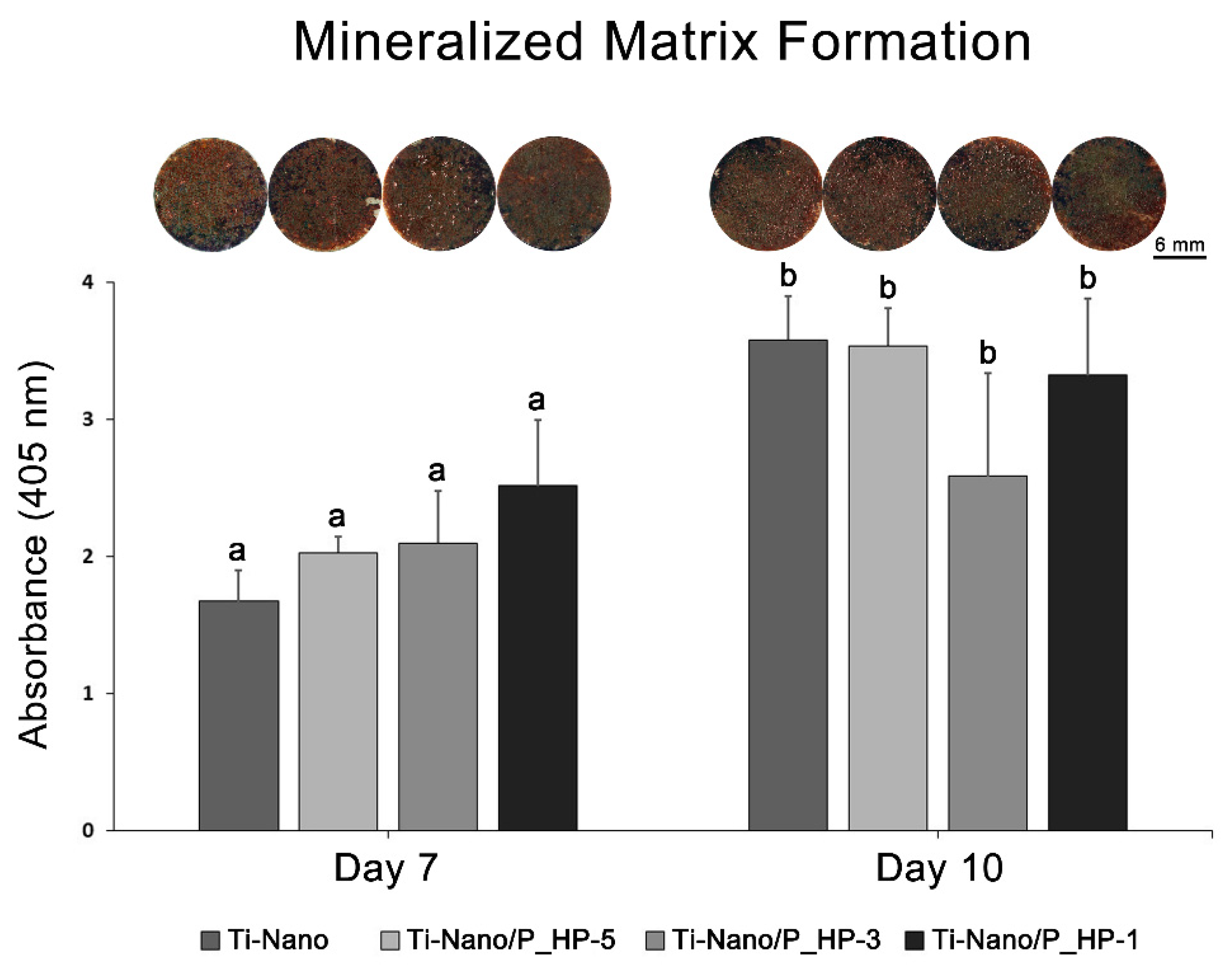 Nanomaterials 12 02916 g008
