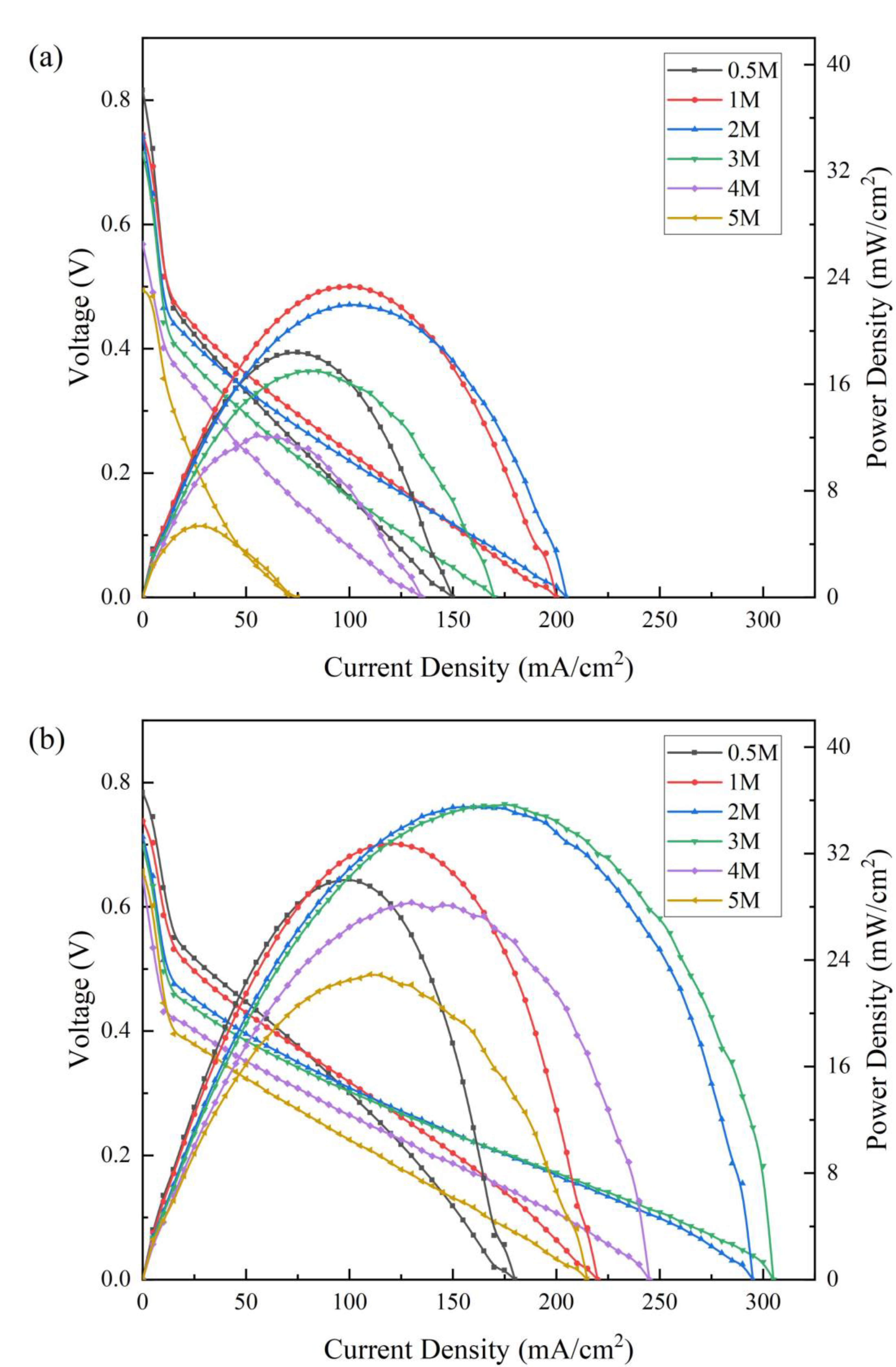 Nanomaterials 12 02941 g005