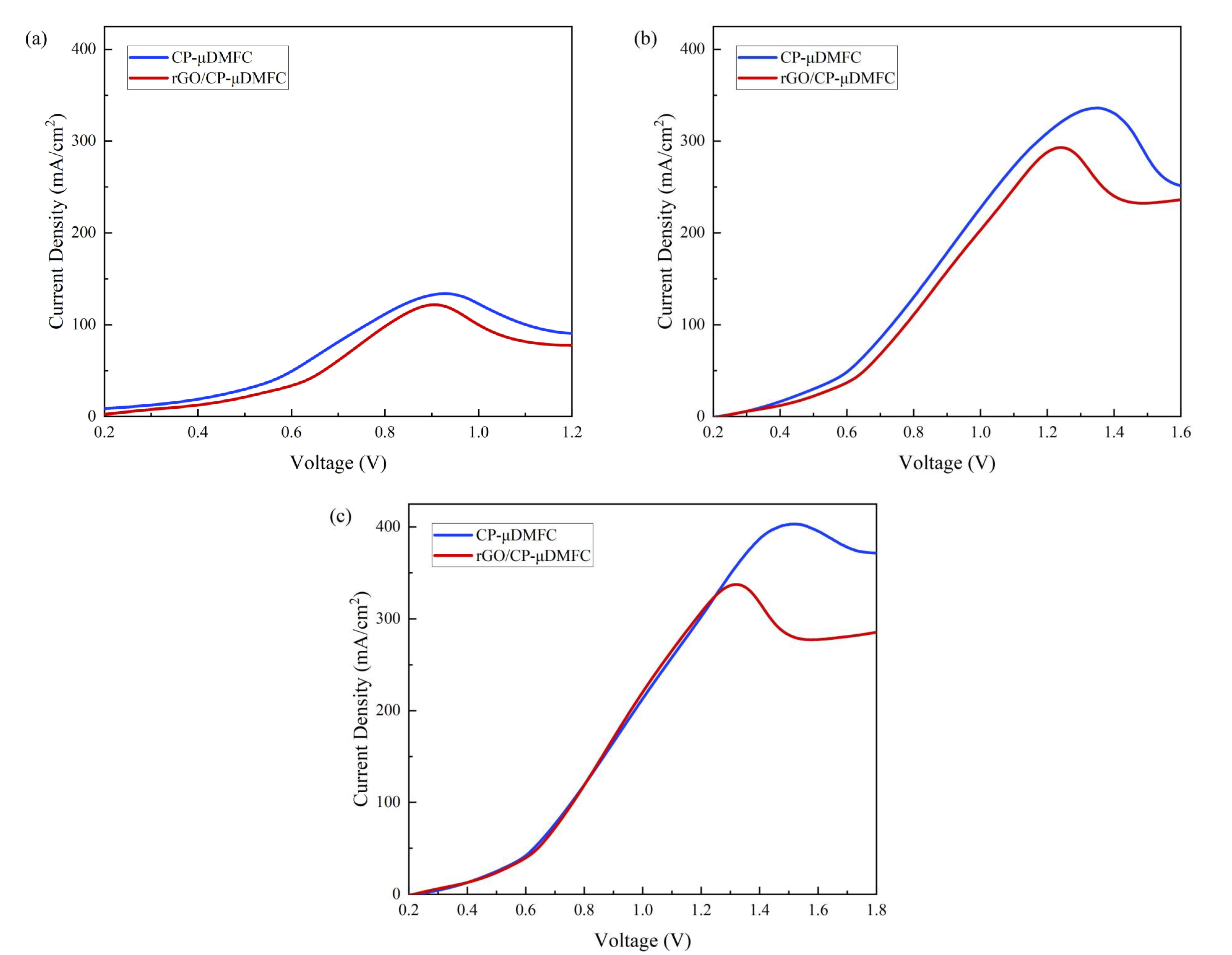 Nanomaterials 12 02941 g009