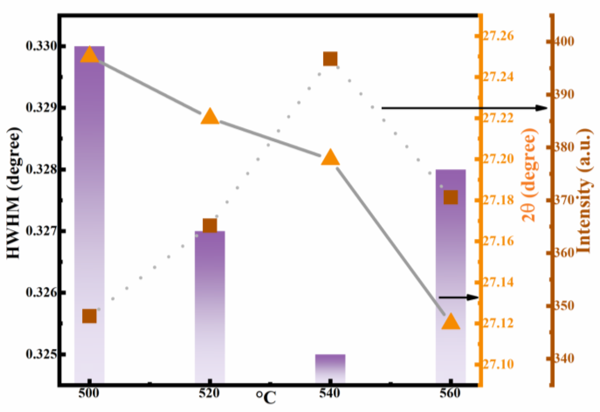 Nanomaterials 12 02942 g003