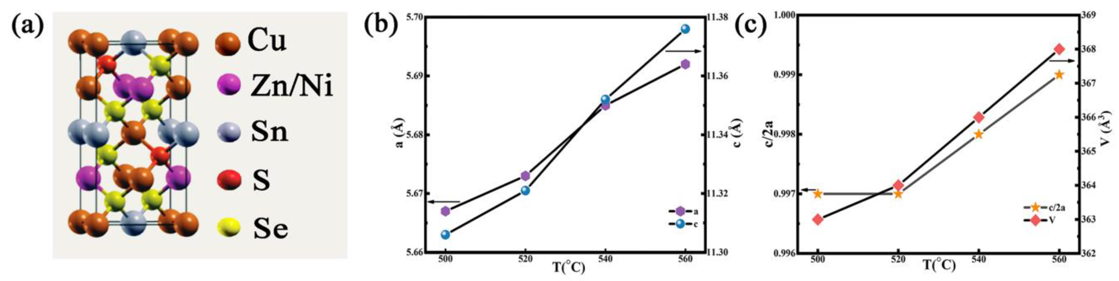 Nanomaterials 12 02942 g004