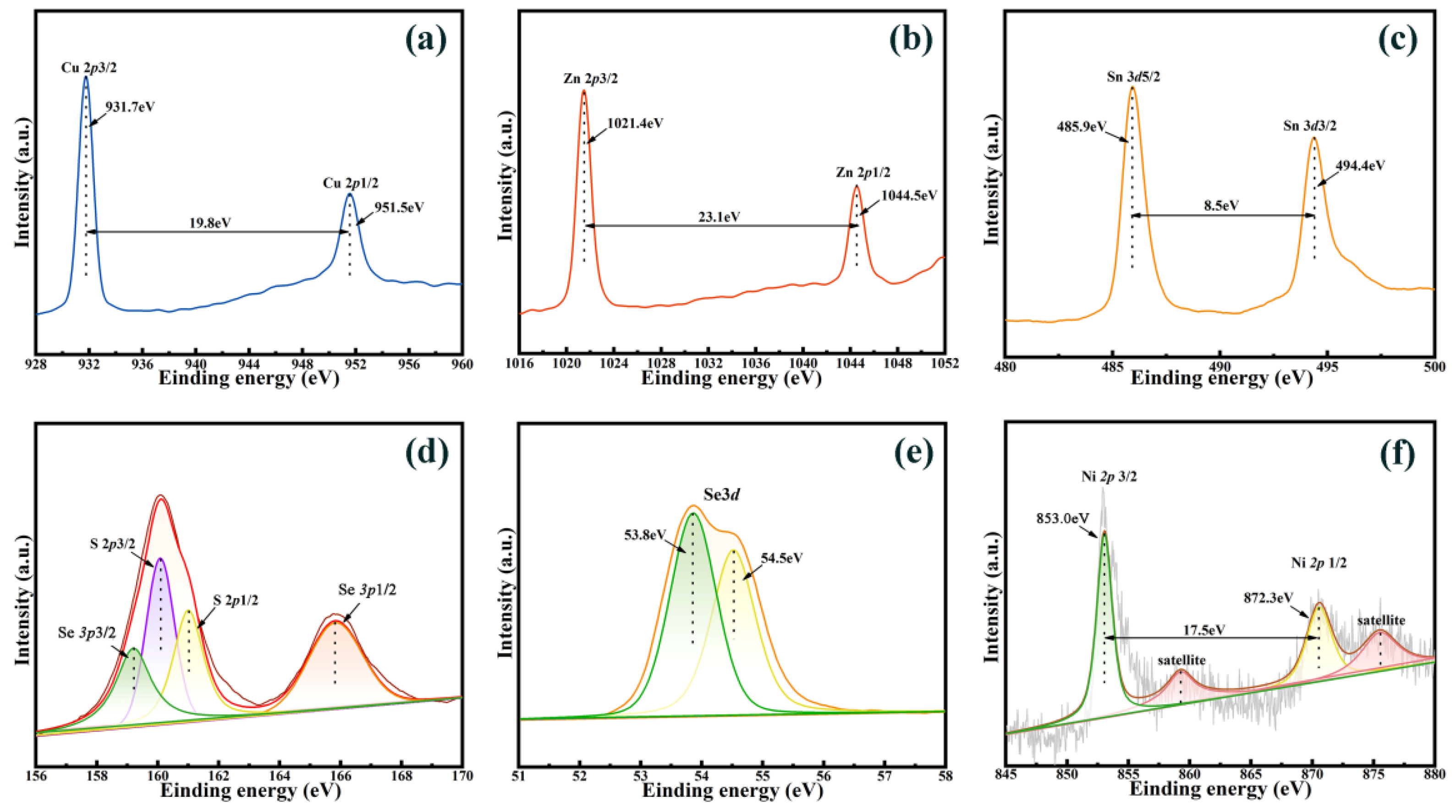 Nanomaterials 12 02942 g006