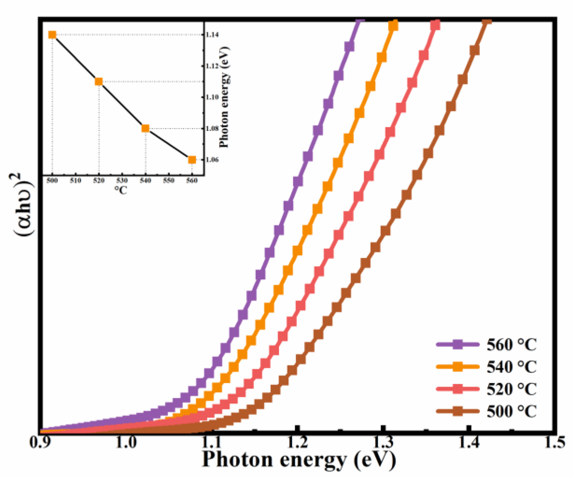 Nanomaterials 12 02942 g008