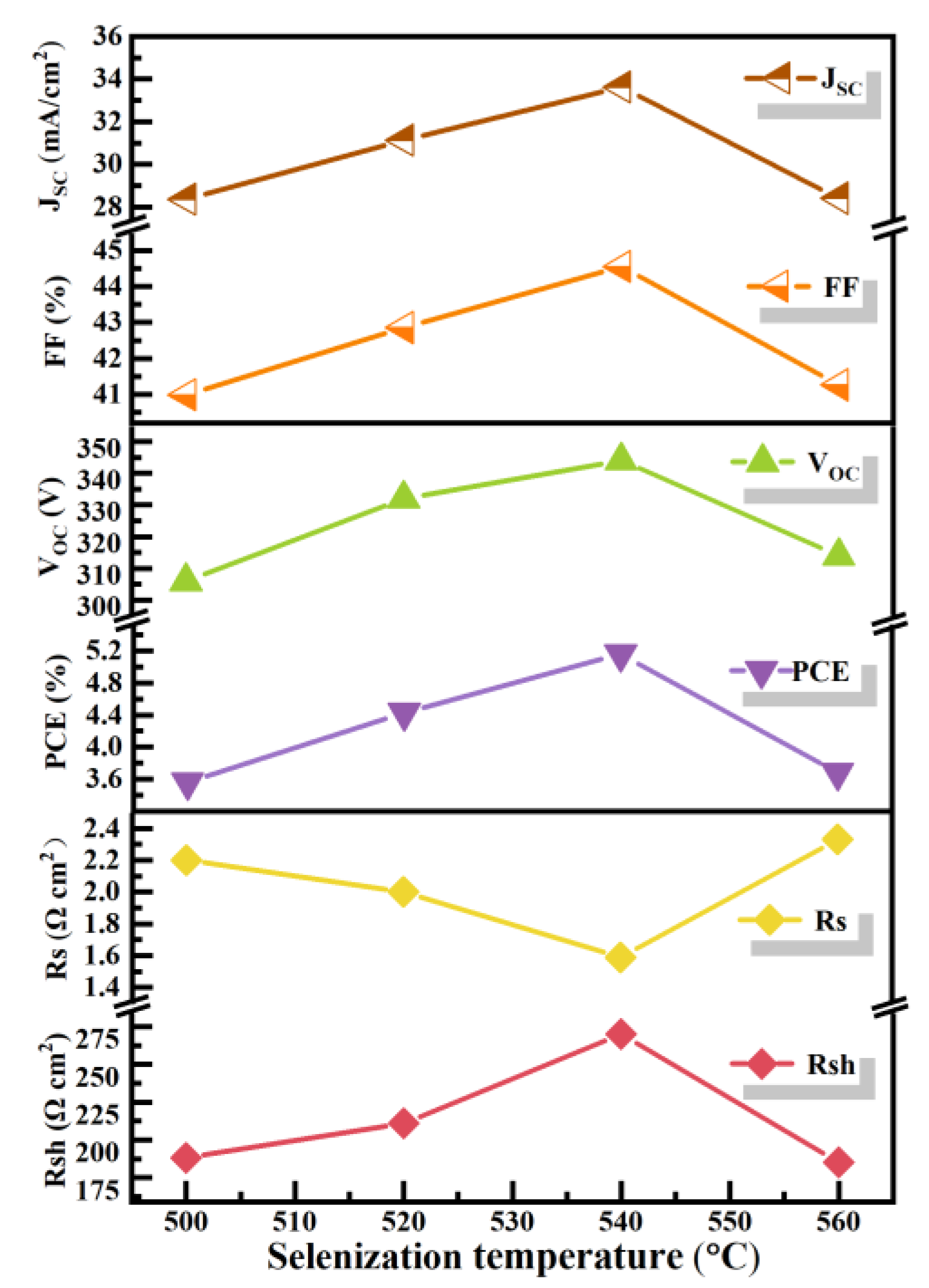 Nanomaterials 12 02942 g010