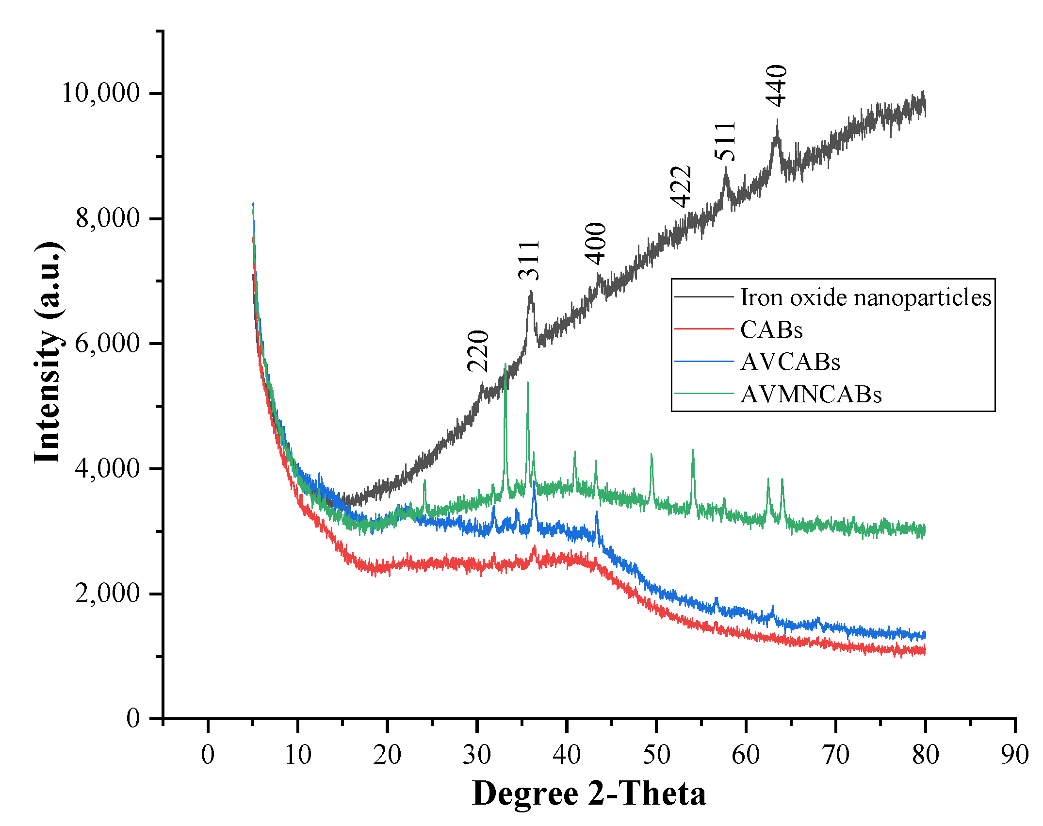 Nanomaterials 12 02947 g003