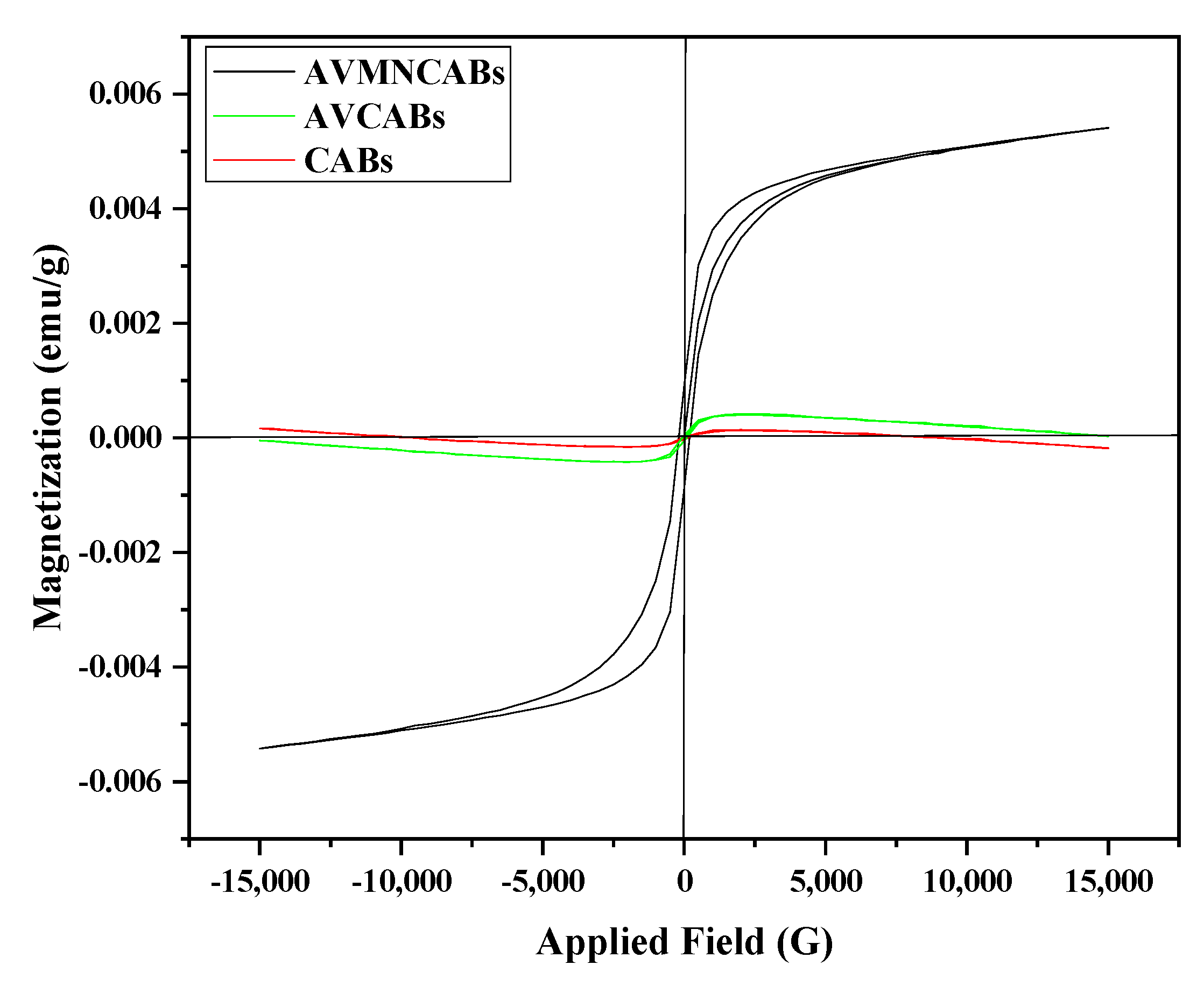 Nanomaterials 12 02947 g005