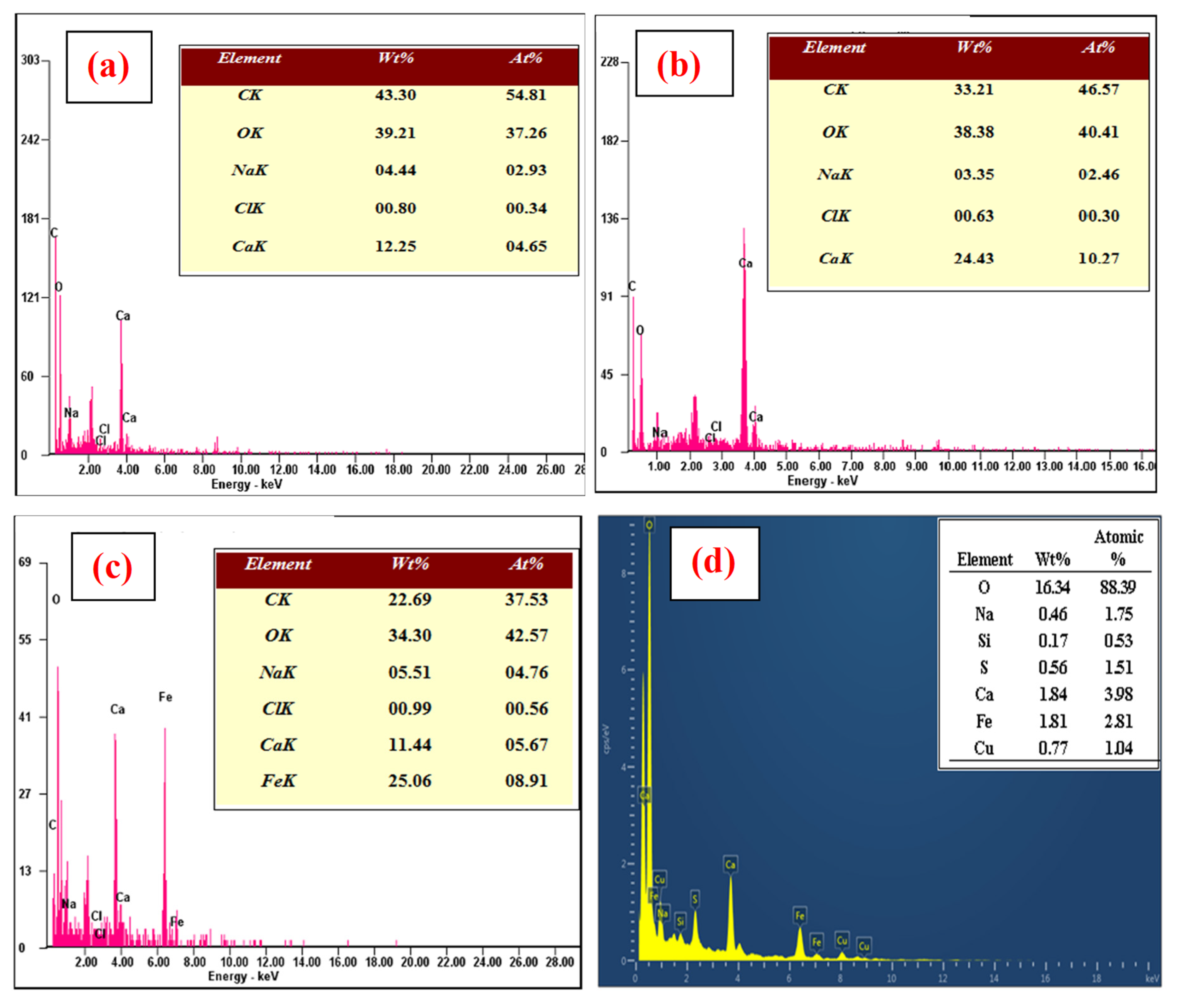 Nanomaterials 12 02947 g007