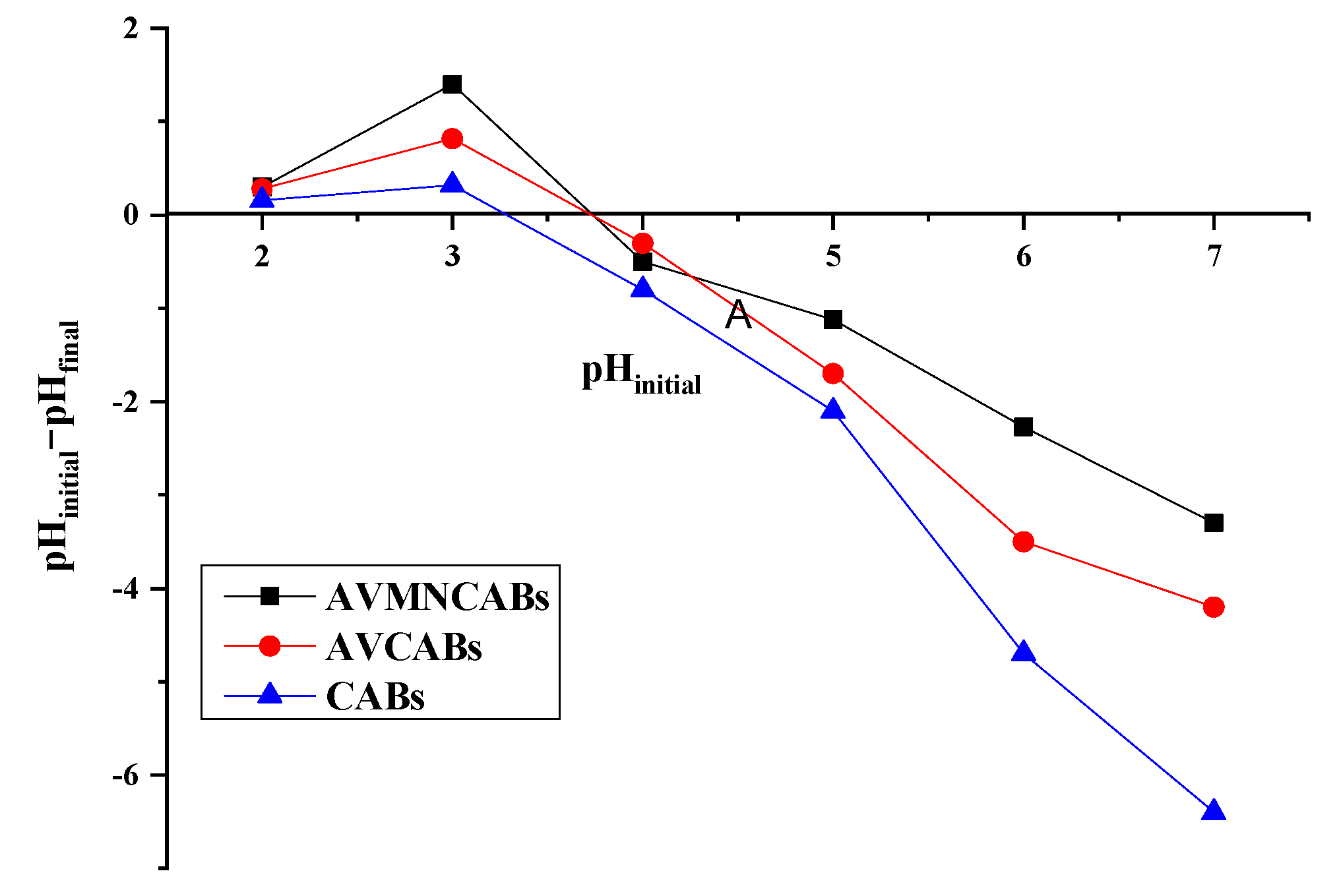 Nanomaterials 12 02947 g009