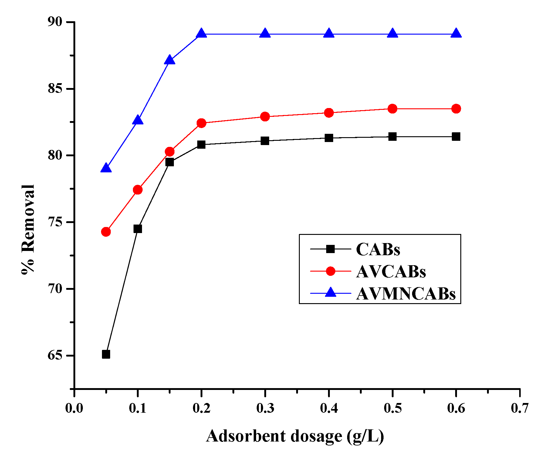 Nanomaterials 12 02947 g010